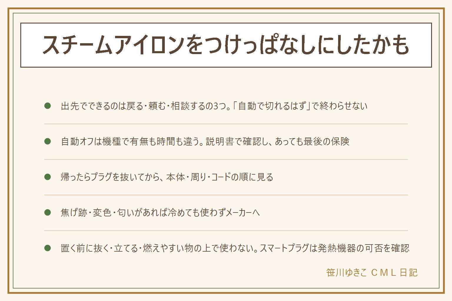 スチームアイロンをつけっぱなしにしたかもと思った時の早見表:出先でできることは3つ、戻れるなら戻る、家族に頼んでプラグを根元から抜いてもらう、無理なら管理会社や消防の相談窓口へ。自動オフは有無も時間も機種で違うので説明書で確認、あっても放置していい理由にはならない。帰ってからは先にプラグを抜き、本体の熱・変形・変色、周りの焦げ跡と匂い、コードの熱と被膜の順に見る。焦げ跡・変色・匂いがあれば冷めても使わずメーカーへ。防ぐ習慣は、置く前に抜く、立てて置く、燃えやすい物の上で使わない、子どもの手の届かない所で冷ます。スマートプラグは発熱機器の可否と定格を確認し、切る側の保険だけ、遠隔でオンにしない