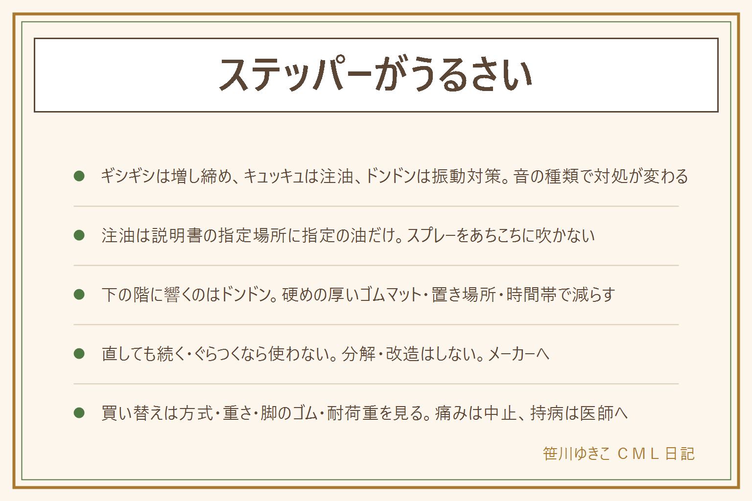 ステッパーがうるさい時の早見表:音の種類で原因が分かれる。ギシギシはボルトのゆるみで付属工具の増し締め、キュッキュは油切れで説明書の指定場所に指定の油だけ注油しはみ出た分は拭き取る、カタカタは脚のゴムの欠けや床の傾きで平らな硬い床に置き直す、ドンドンは床への振動で硬めの厚いゴム系防振マットと置き場所と時間帯で減らす、足裏全体で底まで踏み切らない。油圧式のシュー音は構造上のものだが急に大きくなった・片側だけ違う・板の戻りが遅い・油のにじみは劣化のサイン。直しても続く・ぐらつく時は使うのをやめてメーカーへ、油圧シリンダーの分解・指定外の油・改造はしない。買い替えは方式・本体の重さ・脚のゴム・踏み板の幅・耐荷重・保証を見る。膝や腰の痛みは中止、持病は医師へ、効果は断定しない