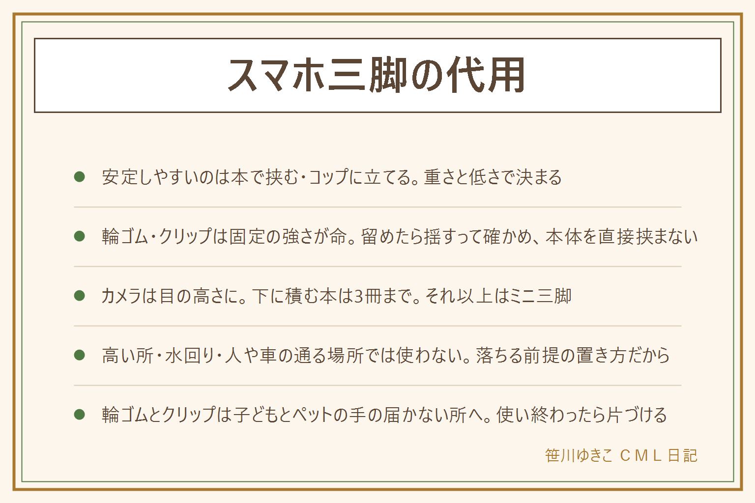 スマホ三脚の代用の早見表:安定しやすい順に、厚い本2冊で挟む、底の広い低いコップに立ててタオルを詰める、水を入れたペットボトルに輪ゴム2〜3本で留める、目玉クリップを机の縁に挟んで立てかける、カードスタンドは壁際で短時間だけ。共通の準備は机を拭く、縁から10cm以上内側、手前に何も置かない、通知を切る、ケーブルを引っかけない。本を少しずらすと角度がつく、ガラスのコップは避ける、本体やケースの縁を直接クリップで挟まない。カメラは目の高さに、下に積む本は3冊まで。高い所、シンクの横やコンロの近く、人や車の通る場所、子どもやペットの手が届く所では使わない。落として濡れたら電源を入れずメーカーの案内に従う。ミニ三脚を買うなら脚の開き、ケースごと挟めるホルダーの幅、縦横の切り替え、高さと重さを見る