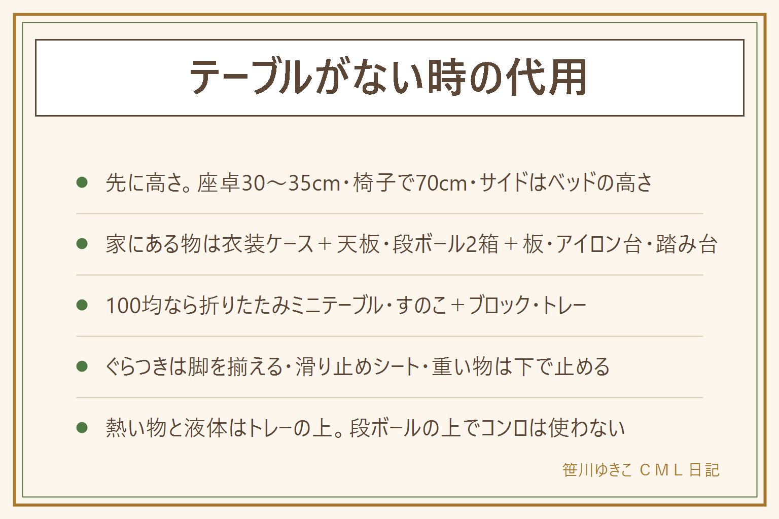 テーブルがない時の代用の早見表:先に高さを決める。座卓は30〜35cm、椅子で作業なら68〜72cm、ソファ前は35〜45cm、ベッド脇はマットレスの上面、子どもはひじが直角になる高さ。家にある物は衣装ケースに天板、段ボール2箱に板を渡す、アイロン台、2段の踏み台、スーツケースを寝かせる。100均なら折りたたみミニテーブル、すのことブロック、トレー。ぐらつきは脚を同じ物で揃える、滑り止めシートを床と天板の2か所、はみ出しは10cm以内、重い物は下、揺れるなら使わない、子どもは乗らない。熱い物と液体はトレーの上、段ボールの台でカセットコンロは使わない。毎日の食事や宿題は高さ70cmの本物を