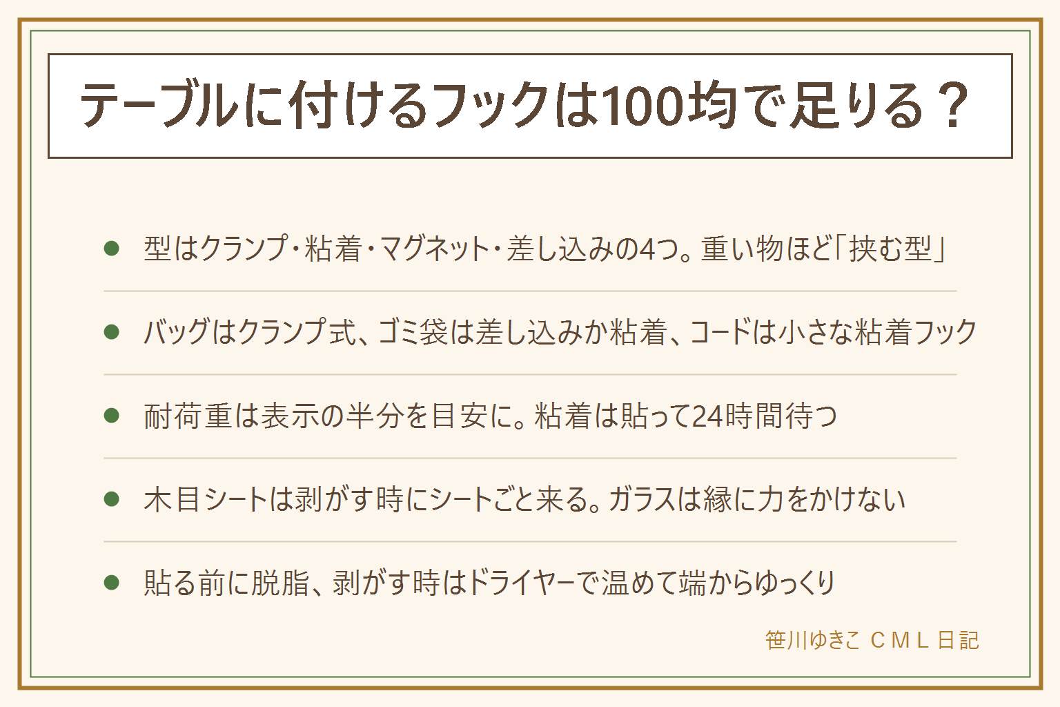 テーブルに付けるフックの早見表:型はクランプ式(挟む・重い物・跡が残らない)、粘着式(貼る・軽い物)、マグネット式(スチールだけ)、差し込み式(縁に引っ掛ける)の4つで、重い物ほど挟む型。用途はバッグならクランプ、ゴミ袋は差し込みか粘着、充電コードは小さな粘着フック、子どもの物は低い位置に付けて頭の高さに金属を出さない。天板は化粧板がよく付き、木目シートは剥がす時にシートごと来ることがあり、無垢は当て布をして挟み、ガラスは縁に力をかけず重い物を掛けない。耐荷重は表示の半分を目安に、粘着は貼って24時間待つ、貼る前に除菌シートで脱脂。剥がす時はドライヤーで温めて端からゆっくり