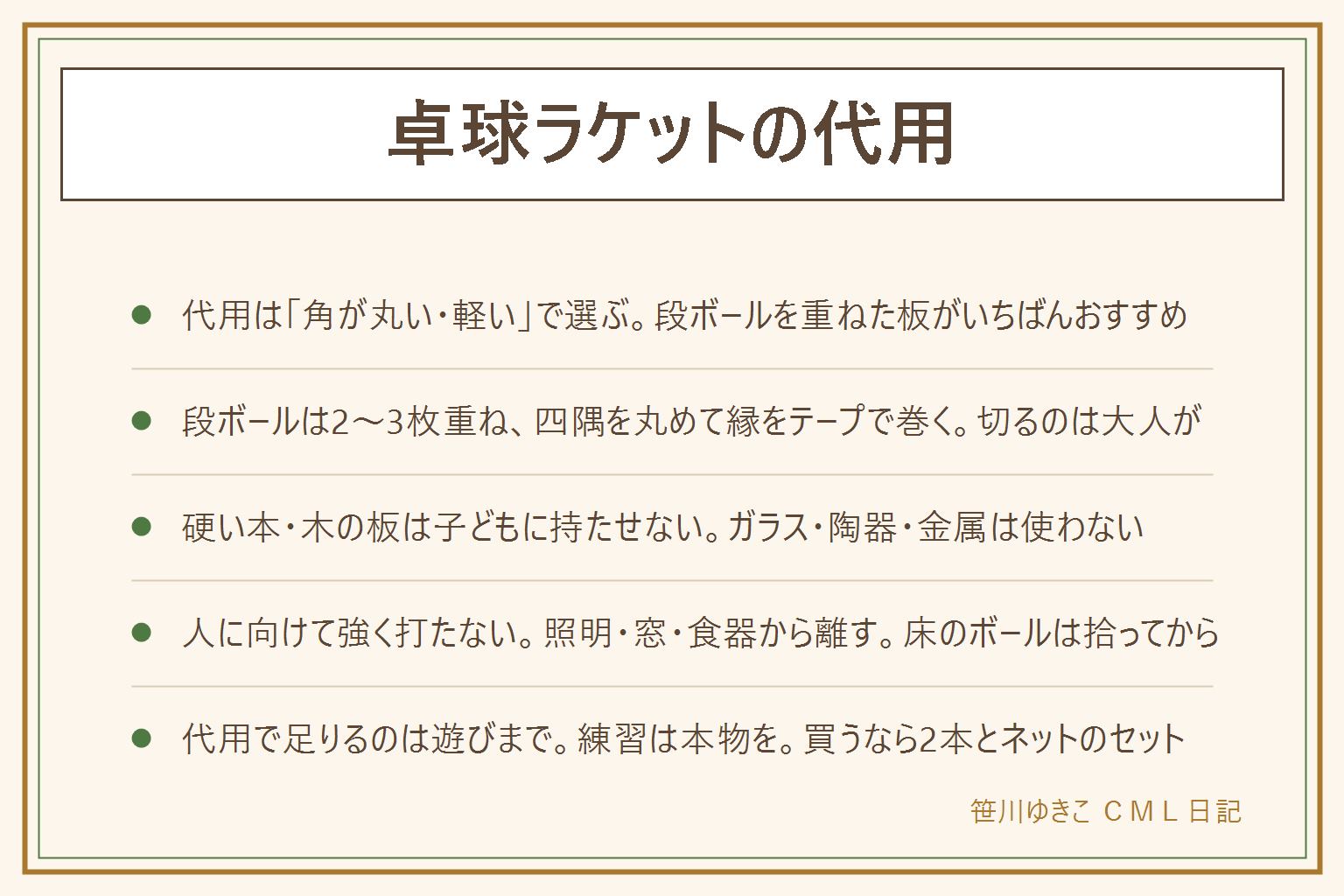 卓球ラケットの代用の早見表:テーブルで軽く打ち合う遊びなら代用で足り、選ぶ基準は角が丸いことと軽いこと。段ボールを2〜3枚重ねた板がいちばんおすすめ、うちわは幼児向き、薄い本は角を覆う、下敷きは角を丸めて短時間、木の板やまな板は重くて角が硬いので子どもには持たせず大人だけ、皿・ふた・フライパン・鍋のふたは使わない。段ボールは幅15cmほどの面に持ち手をつけて切り、四隅を丸く落として縁を布テープで巻き、持ち手はテープで太くする。カッターは大人が、刃は体の外側へ、使い終わったら子どもの手の届かない所へ。遊ぶ時は周りの物をどけ、照明・窓・食器から離れ、人に向けて強く打たず、顔の高さで大きく振らず、床のボールは拾ってから続ける。代用で足りるのは遊びまでで、回転・重さ・握りが身につかないので練習は本物のラケットで。買うなら握りの形、ラバーの有無、食卓に挟めるネットの幅を見て、2本とネットのセットを選ぶ