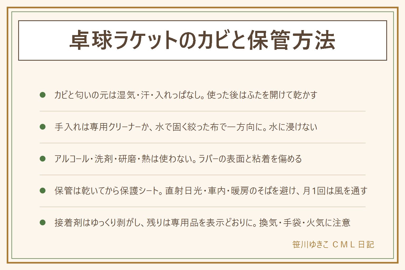 卓球ラケットのカビと保管方法の早見表:カビと匂いの元は湿気・汗・ケースに入れっぱなしの3つで、白い点は拭いて取れて広がるならカビ、均一に白いなら劣化。手入れは乾いた布でほこりを払い、専用クリーナーか水で固く絞った柔らかい布で一方向に軽くなで、陰干しで完全に乾かしてから保護シートを貼る。水に浸けない。アルコール・除菌スプレー・台所用洗剤・漂白剤・研磨スポンジ・ドライヤー・直射日光は使わない。保管は使った後にふたを開けて乾かしてから収納し、直射日光・車内・暖房器具のそばを避け、乾燥剤を入れ、月に1度は風を通す。布ケースは洗濯表示どおり洗って完全に乾かす。接着剤は端からゆっくり板と平行に近い角度で剥がし、残りは指で丸めるか専用の剥がし剤を表示どおりに、換気・手袋・火気に注意。表面がつるつる、白く粉を吹く、端がめくれる、スポンジまで匂うなら貼り替えか買い替え。カビを扱う時は換気とマスク、子どもの近くでやらない