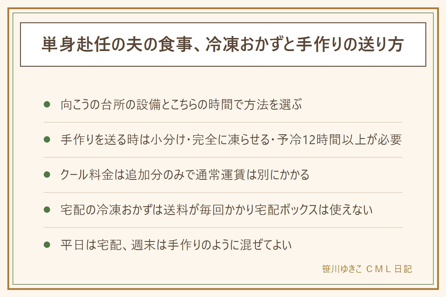 単身赴任の夫や一人暮らしの家族の食事は、手作りを送るか宅配の冷凍おかずに頼るかを、向こうの台所の設備とこちらの時間で決める。手作りを送る時はヤマト運輸のクール宅急便を使い、1食分ずつ小分けにして完全に凍らせ、発送前に−15℃以下で12時間以上の予冷が必要。追加のクール料金は60サイズ275円から120サイズ715円(税込・通常運賃は別)。コンビニからは出せず営業所持ち込みかドライバー集荷のみ。宅配の冷凍おかずは湯せん・流水タイプとレンジタイプがあり、送料は毎回かかり宅配ボックスは使えない。平日は宅配、週末は手作りのように混ぜて続ける方法もある。