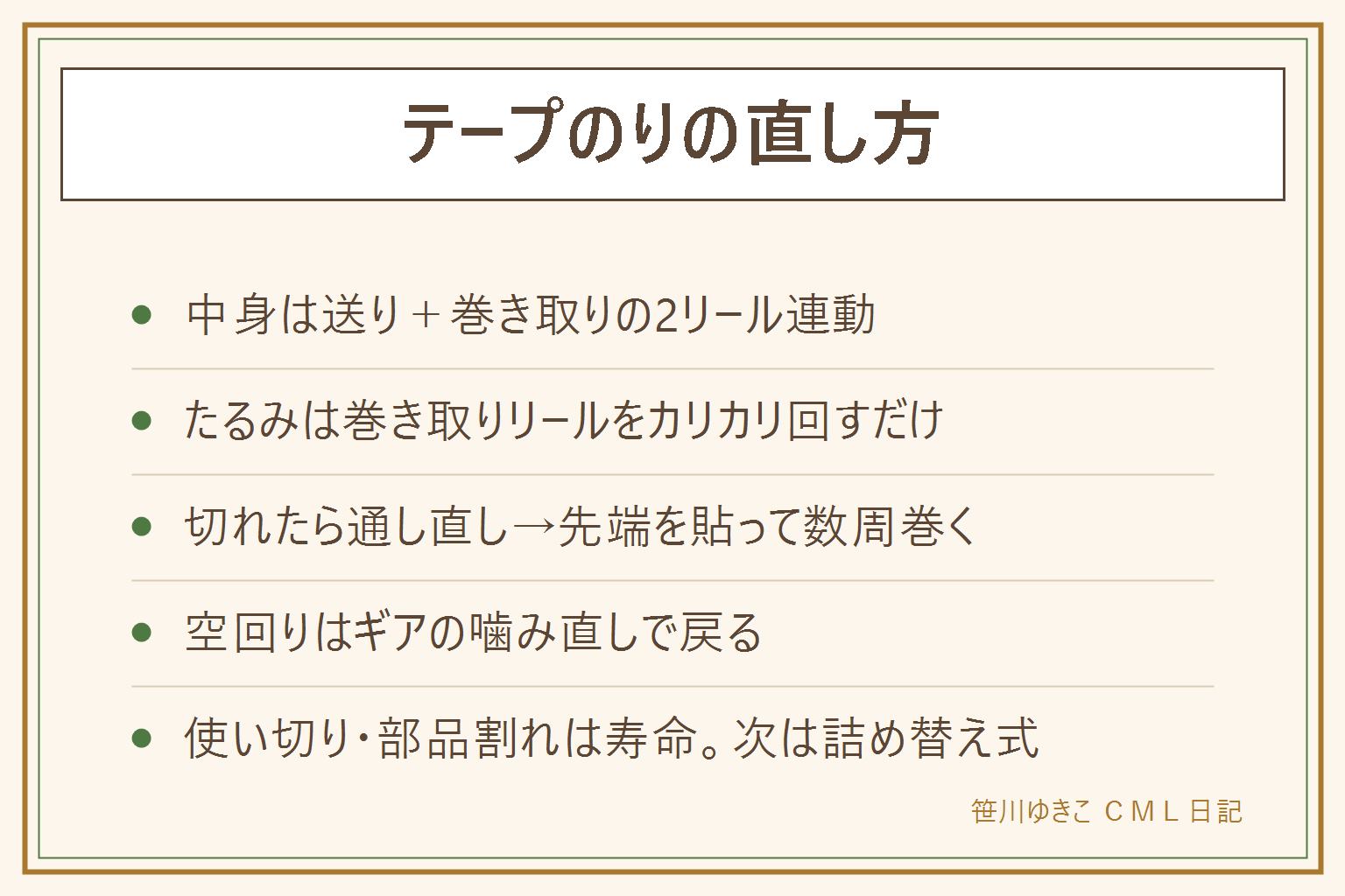 テープのりの直し方早見表:たるみは巻き取り側のリールをテープが張るまで指で回す。テープが切れたらヘッドに通し直して先端を巻き取りリールにセロテープで貼り数周巻く。空回りはギアの噛み合わせを直す。のりが出ない時はヘッド先端ののりだまりを爪楊枝で取る。分解しても、のりの面が外側、2つのリールのギアが噛む、の2か条で組み戻せる。テープ使い切りと部品割れは詰め替えか買い替え