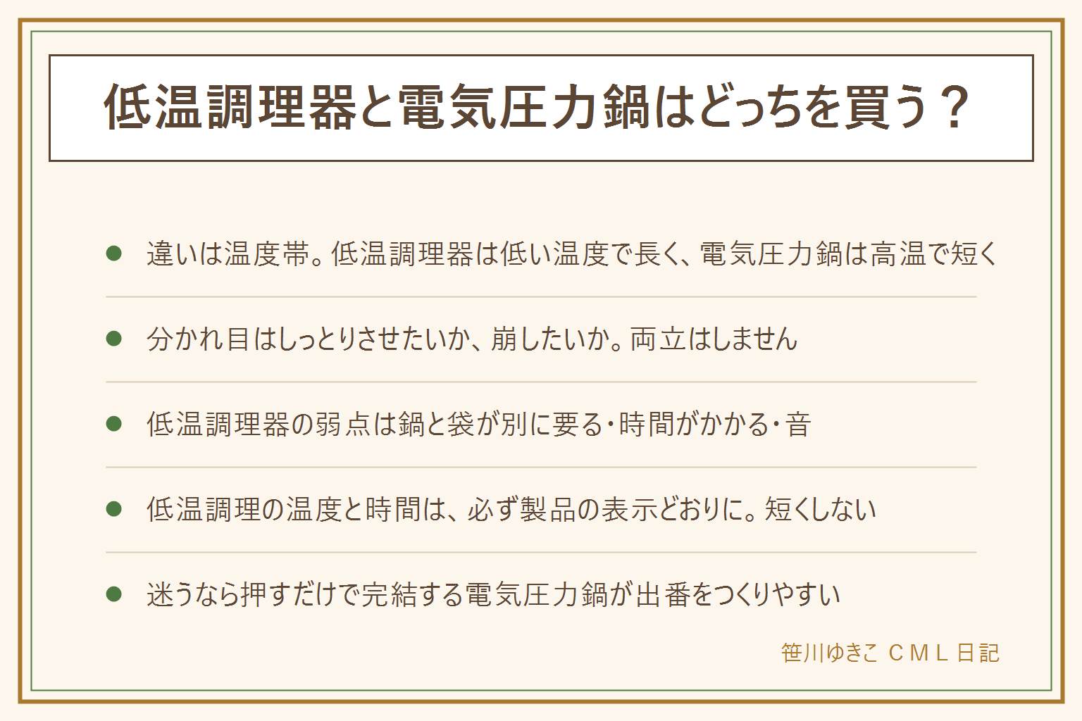 低温調理器と電気圧力鍋の選び分け早見表:違いは使う温度帯で、低温調理器はお湯より低い温度帯を長い時間かけてたんぱく質を固めすぎない、電気圧力鍋は100度を超える高温を短い時間かけて硬いものを崩す。分かれ目は肉をしっとりさせたいか、ほろほろに崩したいか。低温調理器は鶏むね肉や赤身のかたまり肉が得意で、深い鍋と密封できる袋が別に要り、時間がかかり、作動音がある。電気圧力鍋は角煮やカレーやおでんや豆や玄米が得意で、本体だけで完結し、ボタンを押したら放置できるが置き場所を取り続ける。決める3つの質問はしっとりか崩すか、食べる何時間前に動けるか、鍋と袋を置けるか。2つ以上が電気圧力鍋に寄るならそちらが失敗しにくい。ノンフライヤーは熱風で乾かす道具なので競合しない。低温調理の設定温度と時間は必ず製品の表示どおりにして自分で短くせず、調理後はすぐ食べるか急いで冷やして冷蔵する