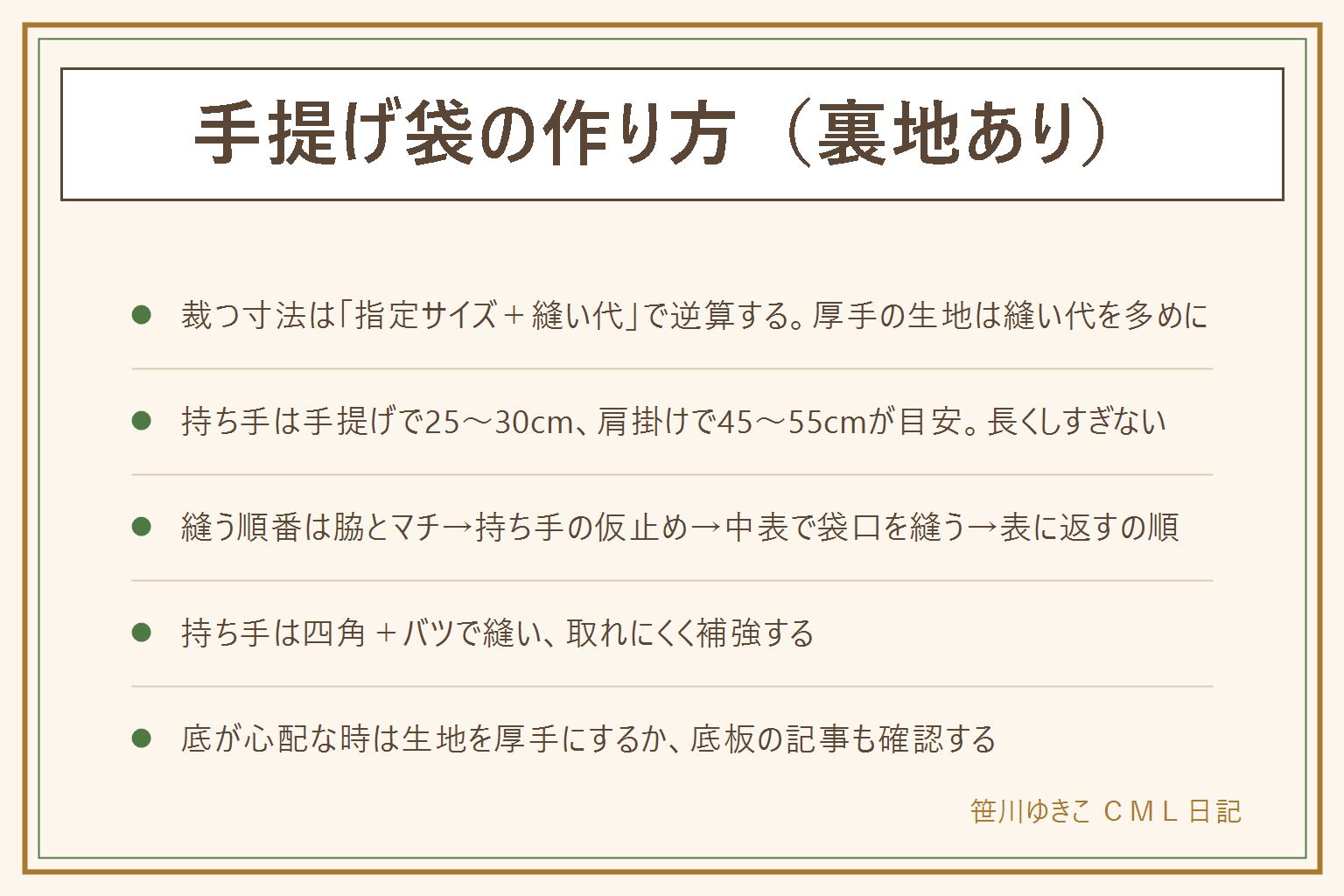 手提げ袋の作り方(裏地あり)の早見表:裁つ寸法は指定サイズに縫い代を足して逆算する、縦は指定の縦プラス縫い代1cm×2プラス持ち手の縫い代分、横は指定の横プラス縫い代1cm×2、マチは底を三角に折るか横幅に足す。持ち手の長さは手提げで袋口から25〜30cm、肩掛けで45〜55cm、長くしすぎると引っかかるので注意。縫う順番は表布の脇とマチを縫う、裏布も同様に返し口を残して縫う、持ち手を仮止めして表布と裏布を中表に袋口を一周縫う、返し口から表に返して角を整え、袋口にステッチをかけて持ち手を固定する。持ち手は四角とバツで重ねて縫うと取れにくい。まち針や針は本数を数えて始め数えて終わる。底が心配な時は生地を厚手にするか底板を入れる。大きい袋は子どもにかぶらせない