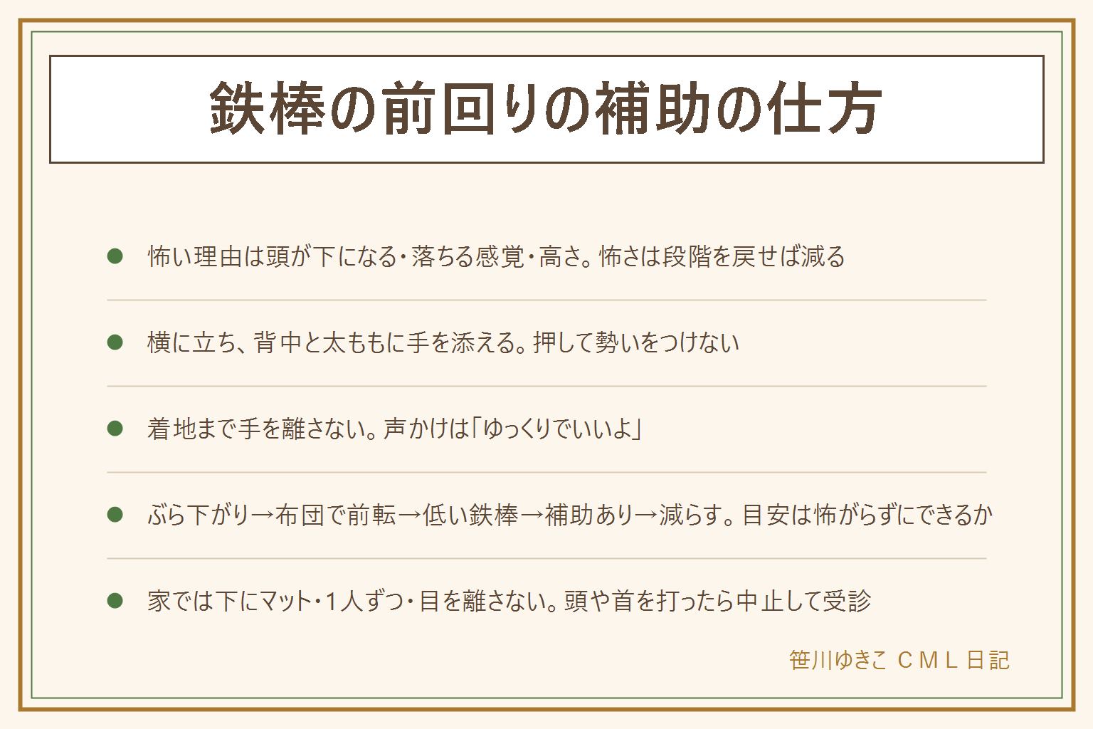 鉄棒の前回りの補助の早見表:怖い理由は頭が下になる・落ちる感覚・鉄棒の高さ・手の痛み、怖いとできないを分けて考える。補助は子どもの横に鉄棒と平行に立ち、片手を背中(腰の少し上)に、もう片手を太ももの前に添え、おへそを見てと声をかけてゆっくり回し、足が地面につくまで手を離さない。背中を押して勢いをつけない。段階はぶら下がり10秒、布団の上で前転、低い鉄棒でつばめ、補助ありで前回り、手を触れるだけにして補助を減らす、進む目安は怖がらずにできるか。家で練習する時は下と周りにマットか布団、高さはみぞおちから胸、周りに家具を置かない、大人が横について1人ずつ、ネジのゆるみを毎回確認。泣く・こわばる時は段階を戻す、手のマメは治ってから、頭や首を打ったら中止して吐く・ぼんやり・首の痛みがあれば受診、夜間は#8000、できる時期を断定しない