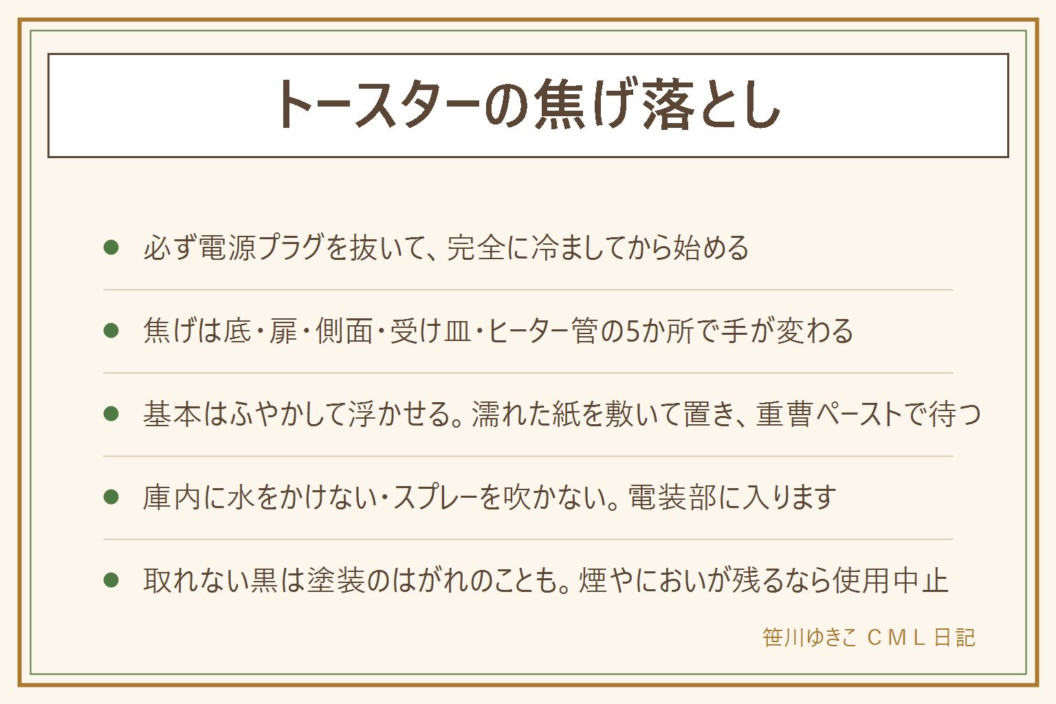 トースターの焦げ落としの早見表:まず電源プラグを抜いて完全に冷ましてから始める。焦げは場所で手が変わり、庫内の底はパンくずと油、扉の内側のガラスは茶色い膜、側面と天井はべたつき、受け皿は取り外して別扱い、ヒーター管は触らない・こすらない・洗わない。落とし方の基本はふやかして浮かせること。くずをブラシで出し、お湯で濡らしたキッチンペーパーを敷いて30分から1時間おき、油の焦げには重曹ペースト、木べらかプラスチックのヘラでそっと押し出し、固く絞った布で重曹を残さず拭く。やってはいけないのは庫内に直接水をかける、スプレー洗剤を庫内に吹く、金属たわしや研磨剤で削る、ヒーター管をこする、濡れたまま通電する。こすっても取れない黒は塗装のはがれのことがあり無理に削らない。毎回の一手はパンくずを落とす、冷めてから扉を開けておく。焦げ跡から煙が出る、においが残る、片方のヒーター管が光らないなら使用をやめてメーカーか販売店へ