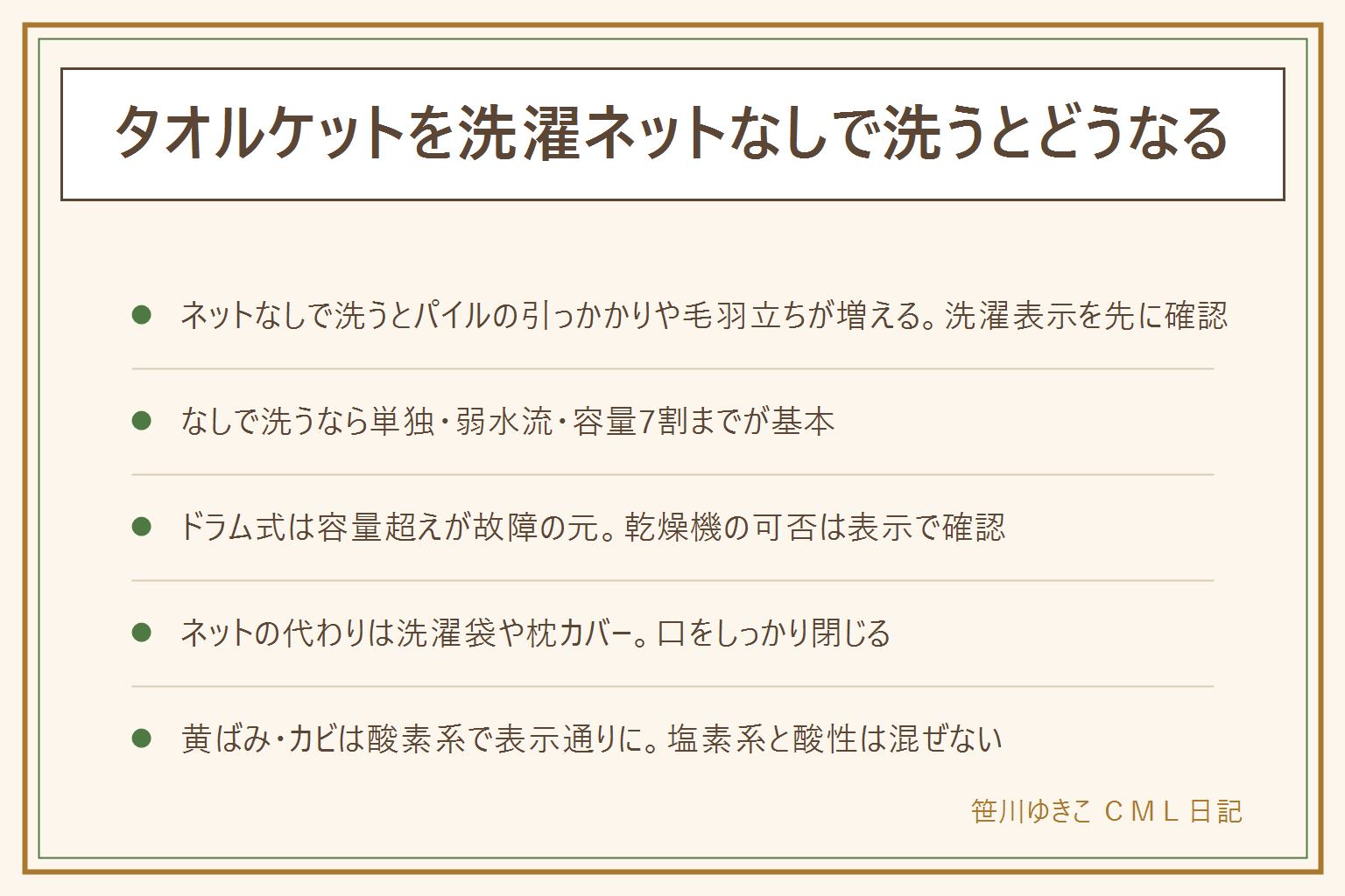 タオルケットを洗濯ネットなしで洗う時の早見表:ネットなしで起きやすいことは、パイルの引っかかり、毛羽立ち・毛玉、他の服に毛が付くの3つ。なしで洗うなら、洗濯表示を確認し単独で、屏風畳みにして弱水流、洗濯槽の7割までの容量にとどめる。ドラム式は容量超えが故障の元、乾燥機の可否は表示で確認。ネットの代わりは大きめの洗濯袋や使っていない枕カバーで包み口をひもや洗濯ばさみで閉じる、他の洗濯物と一緒にそのまま入れない。頻度は汗ばむ季節は1〜2週間に1回、それ以外は2〜3週間に1回が目安。黄ばみやカビが気になる時は酸素系漂白剤を表示の温度と時間を守って使い、塩素系と酸性は混ぜない、色柄物は目立たない所で試す。広範囲・繰り返す・咳が続くなら買い替えや専門業者へ相談。脱水後はしっかり乾かしてから収納する