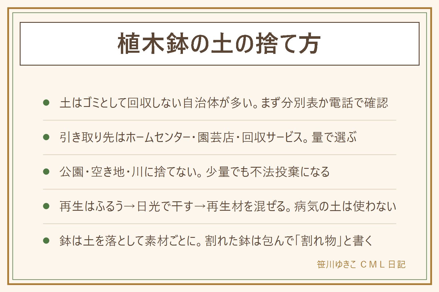 植木鉢の土の捨て方の早見表:土はゴミとして回収しない自治体が多いので、分別表か清掃窓口への電話で先に確認する。回収する自治体は少量・袋数の条件つきで燃えないゴミの日などに出し、根や鉢底石は分ける。回収しない場合はホームセンターの土の回収、園芸店の引き取り、宅配の回収サービス、許可のある回収業者から量で選ぶ。再生して使うなら、ふるって根とゴミを取り、黒い袋で日光に干し、再生材を1〜3割混ぜる。病気の土は使わない。手袋とマスクで作業。公園・空き地・川には少量でも捨てない。鉢は土を落として、素焼き・陶器は不燃の例、プラスチックは可燃かプラの例、割れた鉢は包んで袋に割れ物と書く、大きい鉢は粗大ゴミ