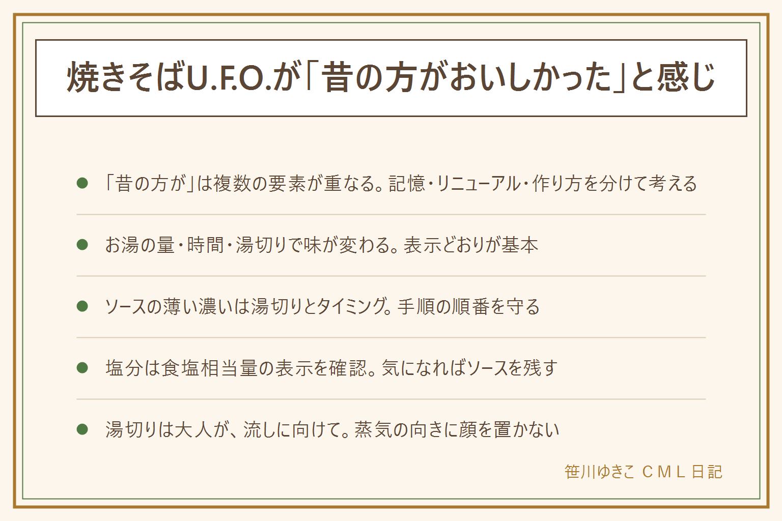 焼きそばU.F.O.が昔の方がおいしかったと感じる理由の早見表:理由は味の記憶・商品のリニューアル・その日の作り方が重なっていることが多い。リニューアルは公式発表で確認できることだけを事実として扱う。作り方はお湯の量・待ち時間・湯切りの3つで大きく変わり、表示どおりに作るのが基本。ソースが薄い濃いは湯切りの状態とソースを入れるタイミングを見直す。塩分は食塩相当量の表示を確認し気になればソースを残す。湯切りは大人が流しに向けてふたを押さえながら少しずつ傾け蒸気の向きに顔を近づけない