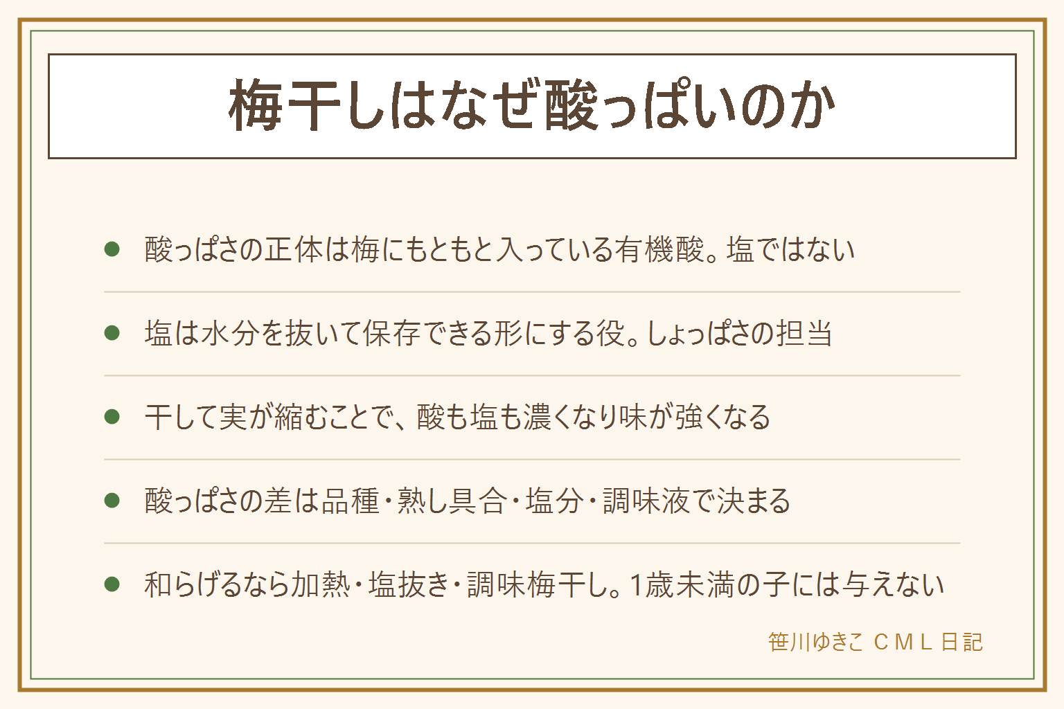 梅干しはなぜ酸っぱいのかの早見表:酸っぱさの正体は梅の実にもともと入っているクエン酸やリンゴ酸などの有機酸で、塩は塩味の担当なので酸っぱさは作らない。漬ける過程は、塩をまぶすと水分が出て梅酢になり、土用干しで実が縮んで酸も塩も濃くなり、寝かせて角がとれる。種類で酸っぱさが違う理由は、品種と熟し具合、塩分の濃さ、調味液に漬けた調味梅干しかどうかの3つ。和らげる食べ方は、ごはんやお茶と一緒に、加熱して料理に使う、細かくたたいて薬味にする、調味梅干しを選ぶ、塩抜きをする。塩抜きしたものは日もちが短くなるので冷蔵庫で早めに。歯にしみる時はすぐ強く磨かず口をすすぎ、続くなら歯科へ。塩分の摂り過ぎに注意し、持病のある方は医師に相談。1歳未満の子には塩分と窒息の点で与えない