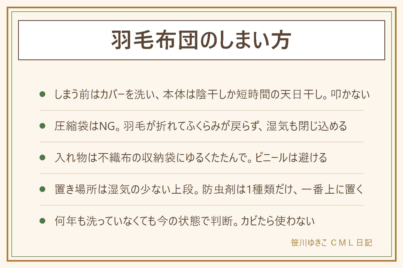 羽毛布団のしまい方の早見表:しまう前はカバーを外して洗い、本体はカバーを付けたまま片面1時間ずつの天日干しか2〜3時間の陰干し、叩かない、取り込んだら室内で冷ましてからたたむ、真ん中に手を入れて湿り気がないか確認。圧縮袋は羽毛が折れてふくらみが戻らず、側生地の加工が傷み、湿気を閉じ込めるのでNG。入れ物は不織布の収納袋にゆるくたたんで、ビニール袋は避ける。置き場所は押し入れの上段で上に重い物を乗せない、防虫剤は1種類だけを一番上に置く。何年も洗っていなくても、におい・ふくらみ・重さの状態で判断し、クリーニングか丸洗い、カビたら使わない。出す時は半日広げて干し、端を持ってあおいで空気を入れる