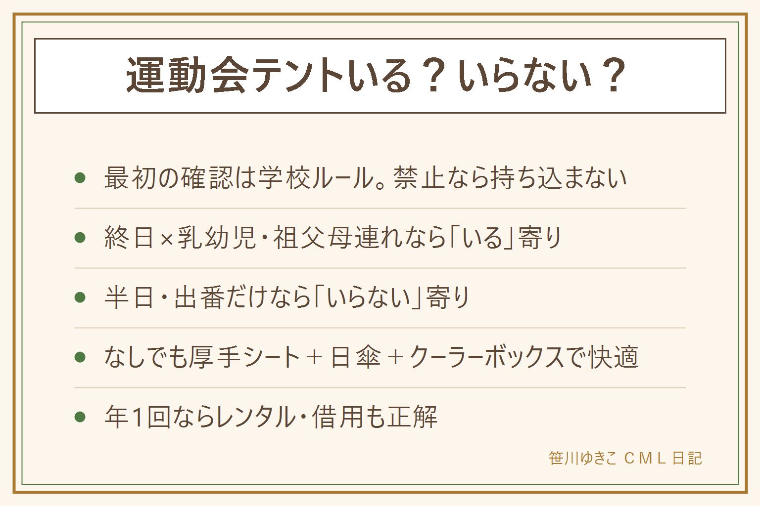 運動会テントの要否早見表:まず学校のルールを確認し禁止なら持ち込まない。終日観覧で赤ちゃんや祖父母連れならテントの価値あり、半日開催や出番だけ観戦なら身軽さ優先でいらない。テントなし装備は厚手レジャーシートと日傘とクーラーボックス。日陰は木陰を場所取りで確保。買うなら重さとたたみやすさを確認し、年1回ならレンタルや借用も選択肢