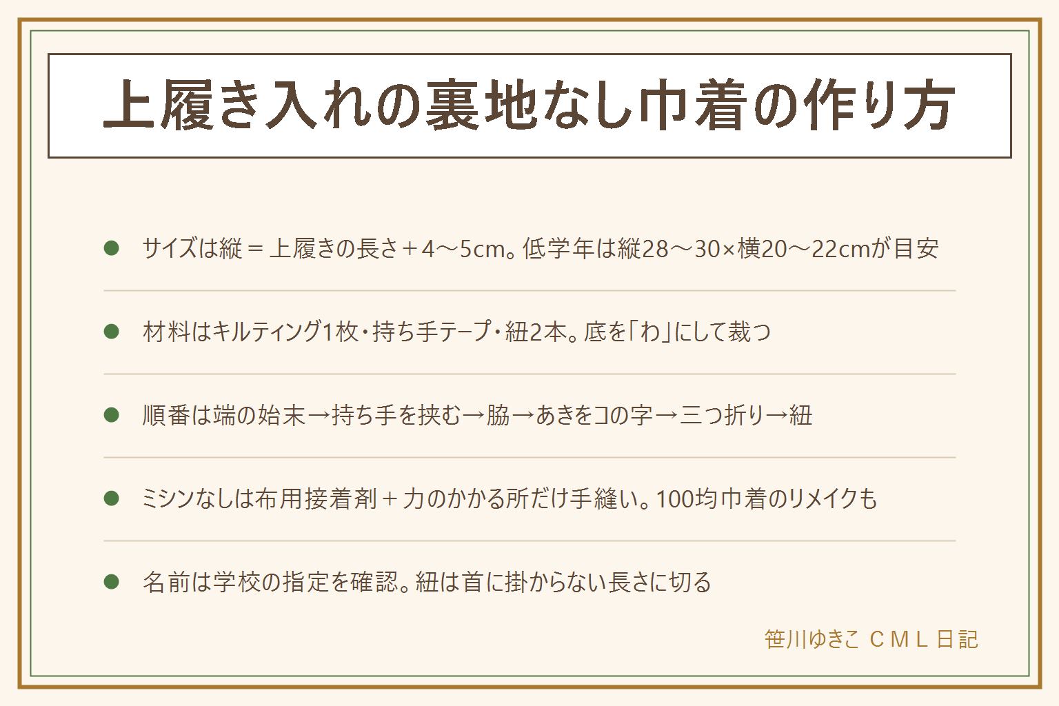 上履き入れの裏地なし巾着の作り方の早見表:サイズは縦=上履きの長さ+4〜5cmで、低学年は縦28〜30×横20〜22cmが目安。学校の指定を確認。材料はキルティング縦68×横24cmを1枚、持ち手テープ30cm、紐80cm×2本。縫う順番は、裁つ、両脇にジグザグ、持ち手をあき止まりの下に仮止め、底で中表に折って上6cmを開けて脇を縫う、あきをコの字に押さえる、袋口を1cm+3cmの三つ折りにして一周縫い紐通しに、表に返して紐を通す。ミシンなしは布用接着剤と力のかかる所だけ手縫い。洗う時はネットに入れて弱水流、口を開けて干す。針・はさみは子どもの手の届かない所、紐は首に掛からない長さに