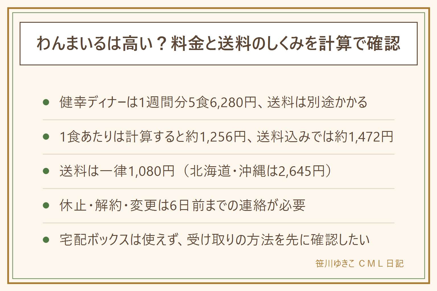 わんまいるが高いと感じる理由は送料。健幸ディナーは7日毎1週間分5食6,280円、14日毎2週間分10食12,560円(税込)。美食弁当は14日毎2週間分10食12,560円。1食あたりは計算すると約1,256円、送料込みで計算すると約1,472円。送料は本州四国九州1,080円、北海道沖縄2,645円で一律。休止解約変更は次回お届けの6日前までに連絡。支払はクレジットカード・代金引換・銀行振込・Amazon Pay・atone翌月払い。配送はヤマト運輸で宅配ボックスと置き配は不可。初回割引はあるが額は公式で確認。