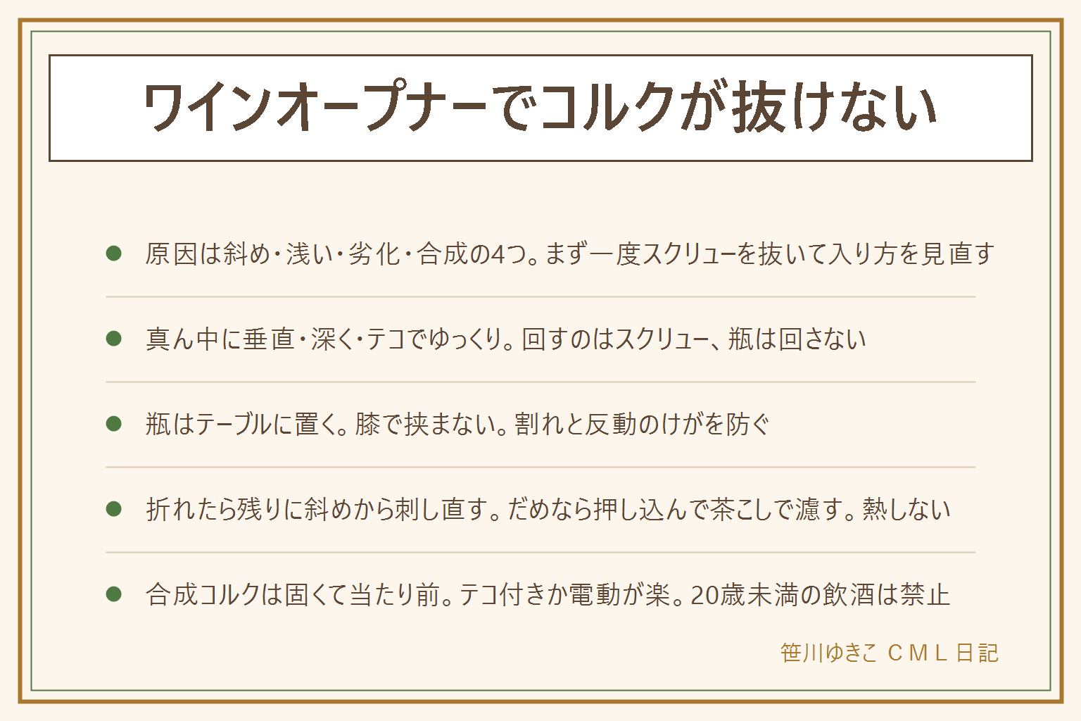 ワインオープナーでコルクが抜けない時の早見表:原因は斜めに刺さっている・深さが足りない・古いコルクの劣化・合成コルクの4つで、まず一度スクリューを抜いて入り方を見直す。直し方はスクリューの先端をコルクの真ん中に垂直に立て、下を貫通する一巻き手前まで深くねじ込み、瓶をテーブルに置いてテコで少しずつ上げ、最後は手で回して抜く。T字型で固い時は瓶を置いて片手で押さえ、回しながら少しずつ、瓶を膝や太ももで挟まない。コルクが途中で折れたら残ったコルクに斜めからそっと刺し直し、上がらなければ押し込んで茶こしで濾す。ナイフでほじらない、瓶の口を温めたり熱したりしない、刃は体に向けない、割れた瓶のワインは飲まない。合成コルクは摩擦が強く固いのが普通で、テコ付きか電動が楽。スクリューキャップはキャップを握って瓶側を回す。20歳未満の飲酒は禁止