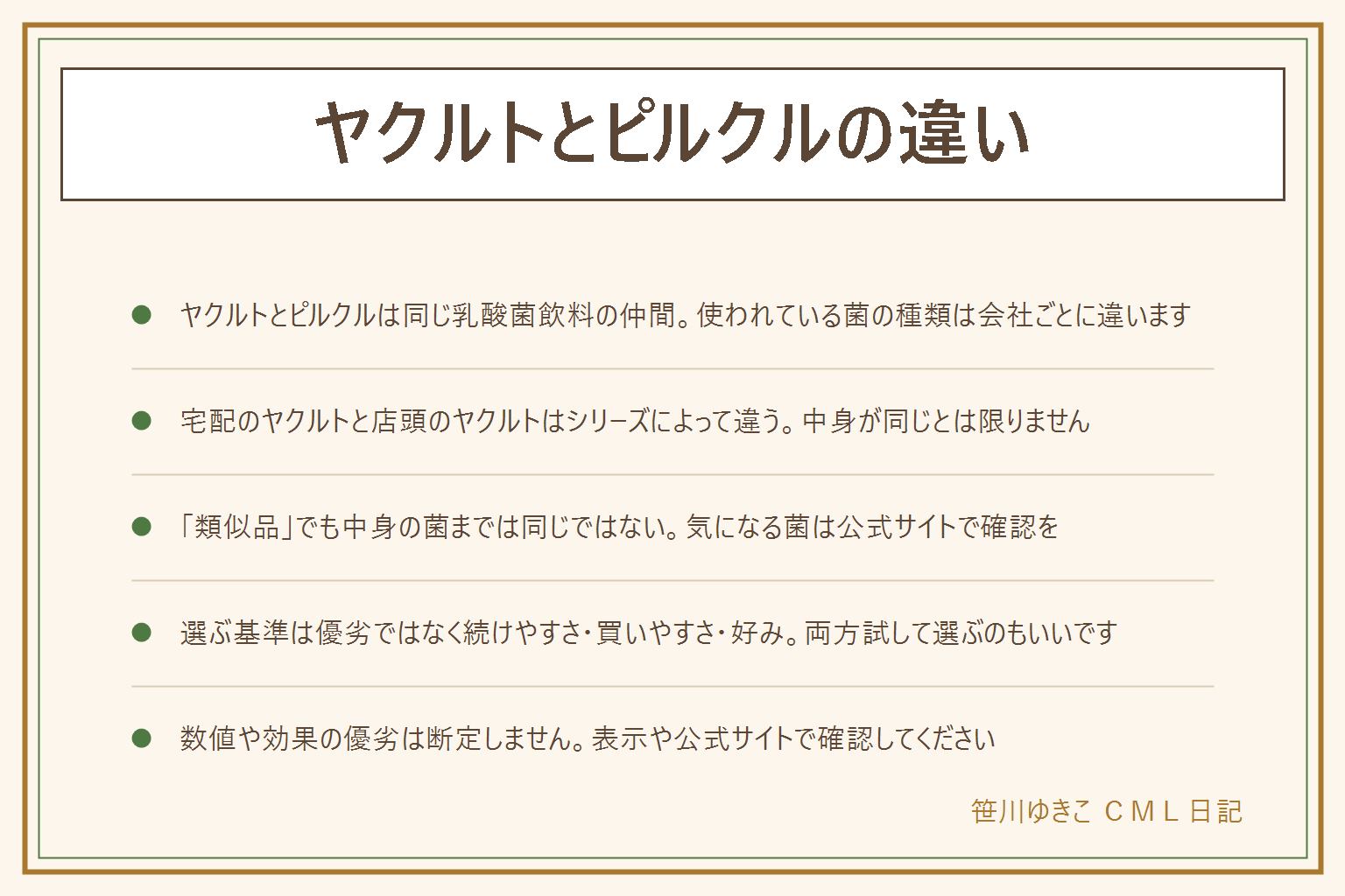 ヤクルトとピルクルの違いの早見表:どちらも乳酸菌飲料の仲間だが、使われている乳酸菌の種類は会社ごとに違う。比較の軸は乳酸菌の種類・特定保健用食品や機能性表示食品の表示の有無・買える場所・値段の考え方。宅配のヤクルトと店頭のヤクルトはシリーズによって中身が違うことがある。類似品と呼ばれても中身の菌まで同じとは限らない。選ぶ基準はどちらが優れているかではなく、続けやすさ・買いやすさ・子どもの好み。数値や効果の優劣は断定しない、気になる場合はパッケージやメーカー公式サイトで確認する。