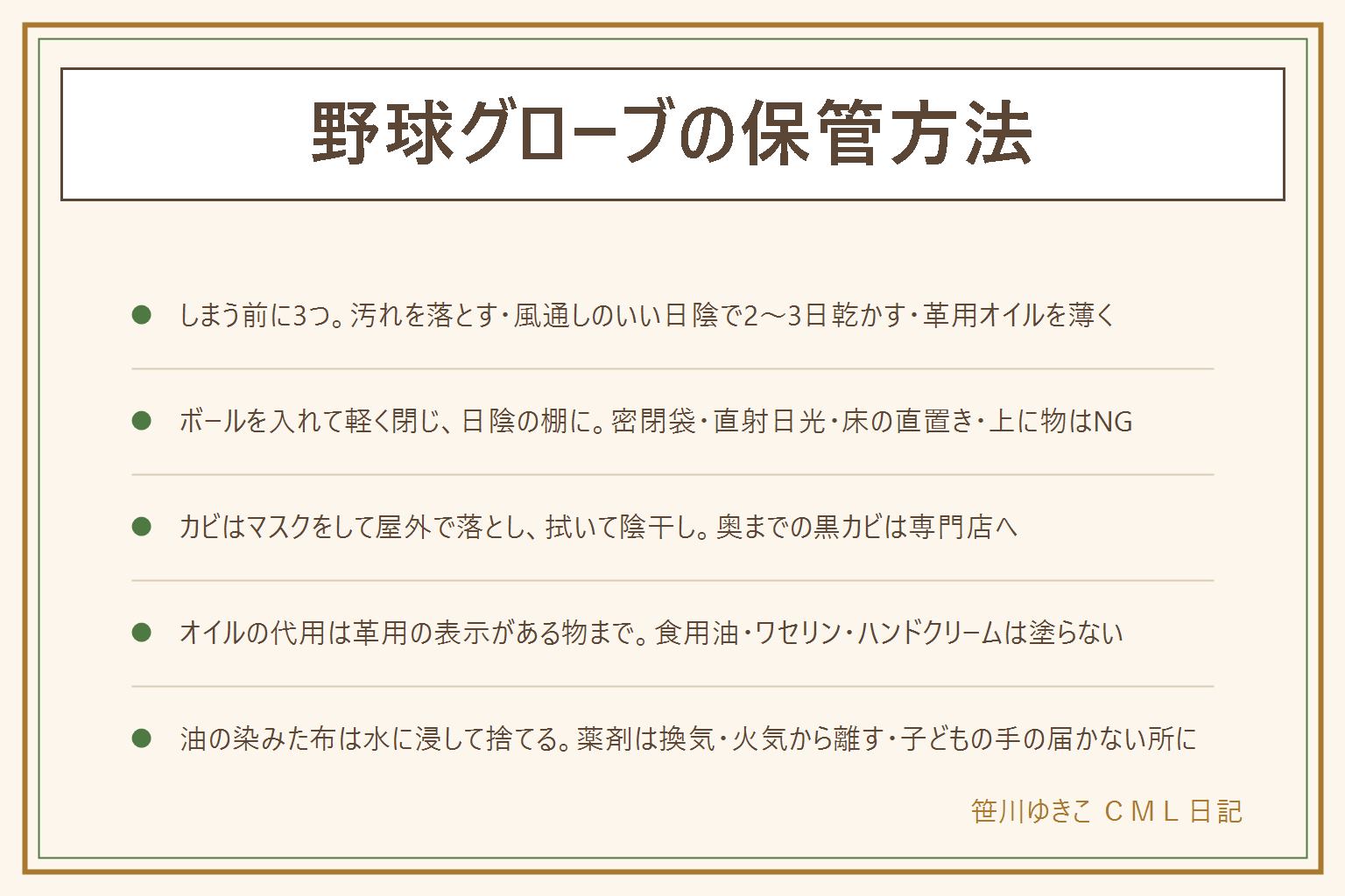 野球グローブの保管方法の早見表:しまう前に、乾いた布かブラシで土を落とし固く絞った布で拭く(水で丸洗いしない)、風通しのいい日陰で口を開けて2〜3日乾かす(ドライヤー・ストーブ・乾燥機・直射日光は革を傷める)、完全に乾いてから革用オイルを薄く塗って一晩なじませる。置き方は、捕球面にボールを入れて軽く閉じ、風通しのいい日陰の棚に乾燥剤と一緒に、密閉のビニール袋・窓際や車内・押し入れの奥や床の直置き・上に重い物はNG、月に一度は出して風に当てる。カビが出たら、マスクをして屋外か換気した場所で子どもを離し、乾いたブラシで落として固く絞った布で拭き陰干し、革用のカビ取り剤は表示どおり・換気・火気から離す、黒カビが奥までしみ込んだ物や内側までカビ臭い物は専門店へ。オイルの代用は革用の表示がある物まで、ミンクオイルはごく薄く、ワセリンは基本やめる、食用油・ハンドクリーム・ヘアオイルはNG。オイルの染みた布は熱がこもって発火することがあるので水に浸して密閉して捨てる。滑り止めの代用は松やに系か手汗をこまめに拭く・インナー手袋、グローブの内側にスプレーや粉を入れない。買い替えの目安は芯のへたり・革の裂け・奥までの黒カビ・手のサイズが合わない