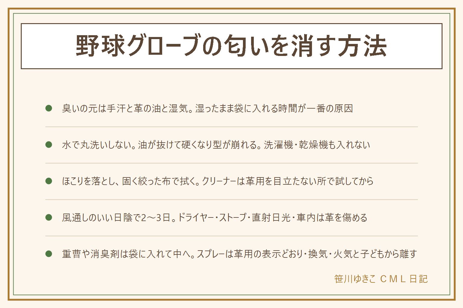 野球グローブの匂いを消す方法の早見表:臭いの正体は手汗と革の油と湿気で、湿ったまま用具袋に入れる時間が一番の原因。水で丸洗いすると油分が抜けて硬くなり型崩れするのでNG、洗濯機・乾燥機も入れない。手順は、乾いた布かブラシでほこりと土を落とす、ぬるま湯で固く絞った布でこすらず押さえるように拭く、革用クリーナーは目立たない所で試してから薄く、風通しのいい日陰で口を開けて2〜3日乾かす。ドライヤー・ストーブ・直射日光・車内は革を傷める。残った臭いは重曹をお茶パックや布袋に入れて中に一晩、置き型消臭剤や乾燥剤も袋の中へ、スプレーは革用の表示どおりに換気しながら火気から離し子どもの手の届かない所に保管。完全に乾いてから革用オイルを薄く塗って硬くしない、食用油やワセリンで代用しない。予防は使ったら毎回袋から出して口を開けて風に当てる、インナー手袋と汗拭きタオル。子どもの用具の手入れは大人が
