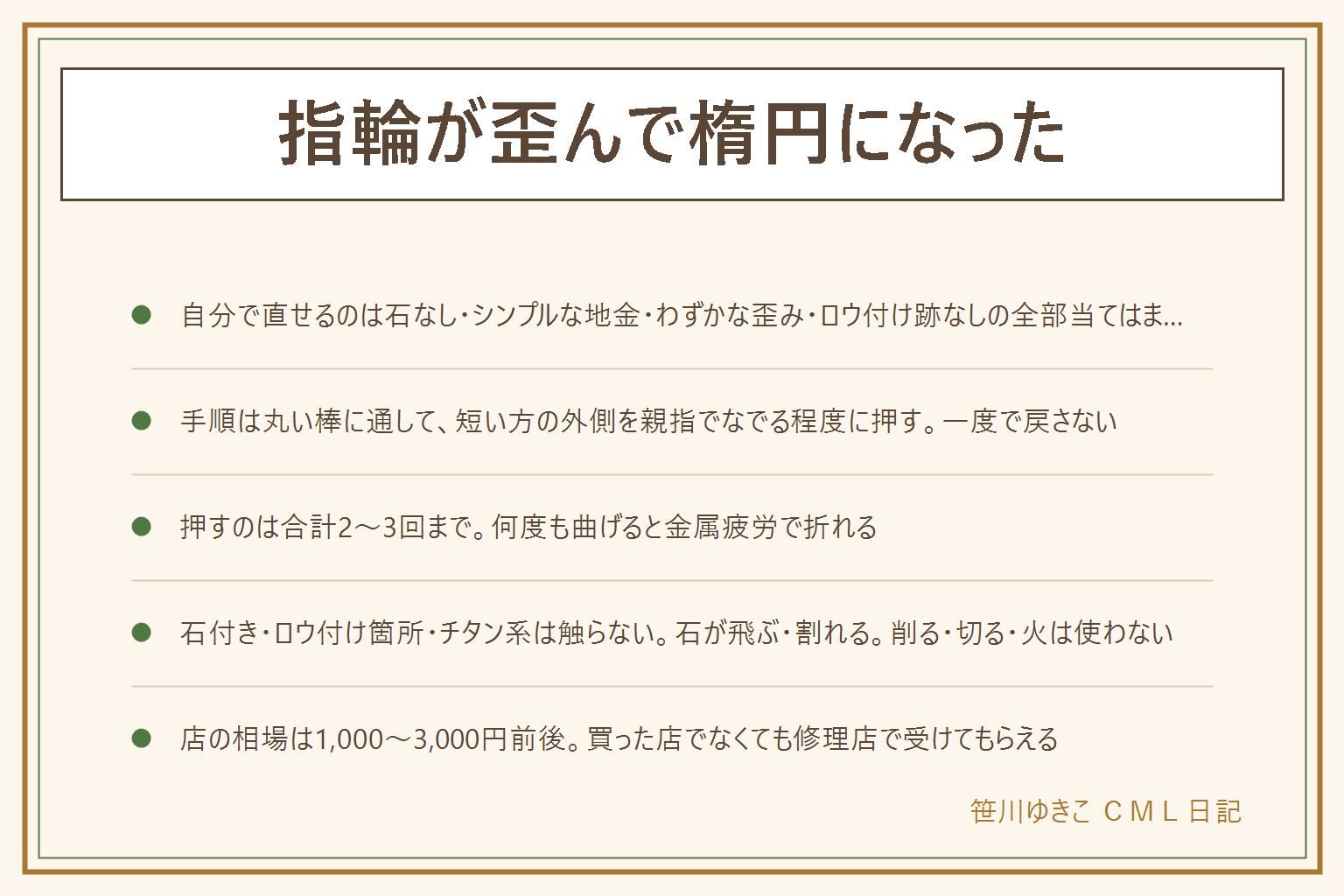 指輪の歪みを自分で直す時の早見表:自分で直してもよいのは石なし・彫りのないシンプルな地金・金銀プラチナ・歪みがわずか・ロウ付けの跡がない、の全部に当てはまる時だけ。手順は外して平らな台で長い方向を確認、丸い棒に通し、短い方の外側を親指でなでる程度に押し、外して確認、一度で戻さない、押すのは合計2〜3回まで。自分で触ってはいけないのは石付き(爪がゆるんで石が飛ぶ)、ロウ付け箇所(そこから割れる)、エタニティ、繊細な細工、チタン・ステンレス(割れる)、大きく潰れたもの。何度も曲げると金属疲労で折れる。ペンチ・叩く・火・削る切る・指に付けたまま押すはしない。店の相場は歪み直し1000〜3000円前後で、買った店でなくても修理店や百貨店の修理カウンターで受けてもらえる