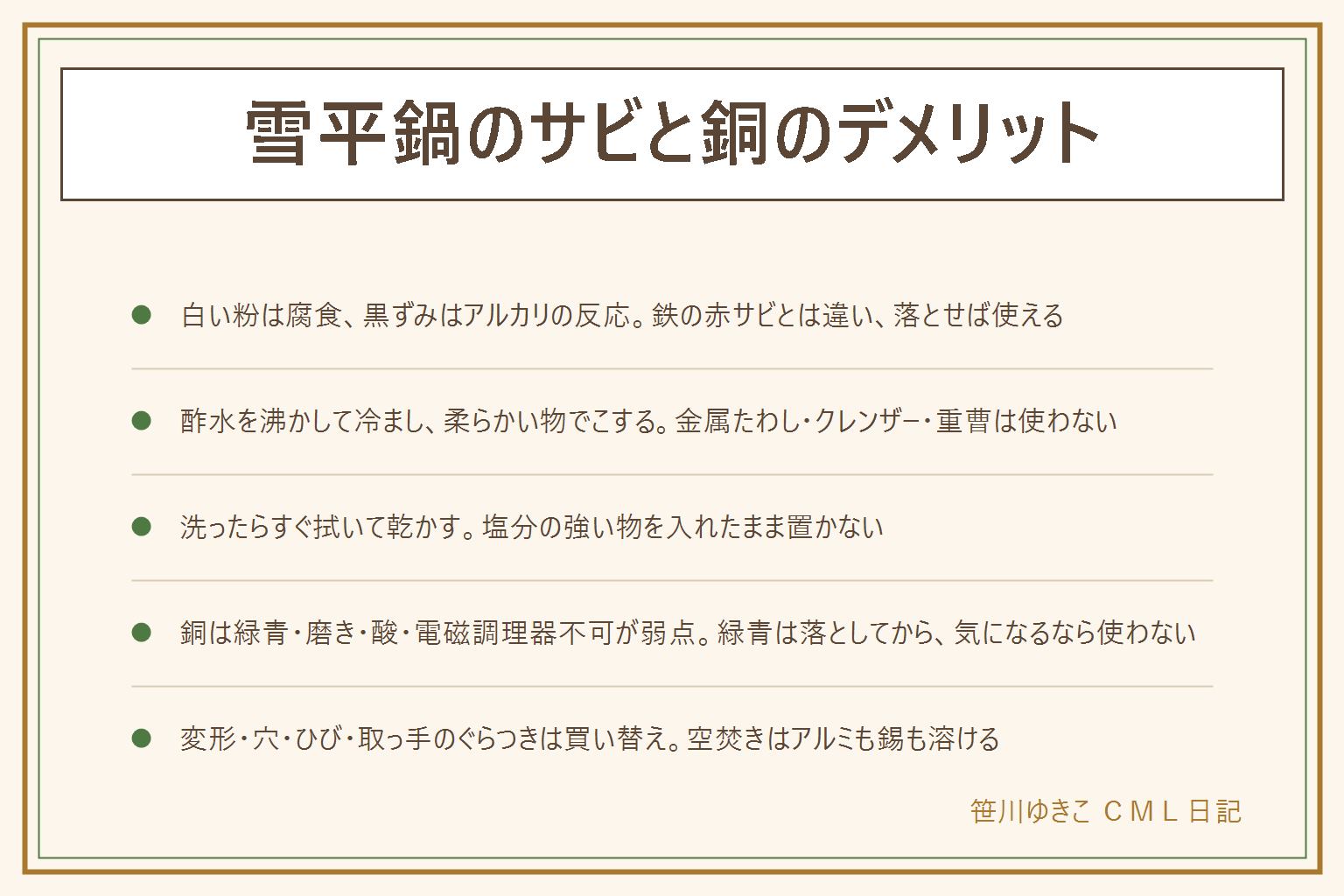 雪平鍋のサビと銅のデメリットの早見表:アルミの雪平鍋の白い粉は水分や塩分による腐食、黒ずみは重曹やアクなどアルカリとの反応で、鉄の赤サビとは違い落とせば使える。落とし方は水1リットルに酢大さじ2ほどを沸かして冷まし、スポンジの柔らかい面でこすり、中性洗剤で洗ってすぐ拭いて乾かす。金属たわし・クレンザー・重曹は表面の膜を傷めるので使わない。空焚きはアルミが溶けるので火のそばを離れず、熱いうちに湯を捨てない。銅の雪平鍋は熱の回りが最も速く均一だが、緑青が出る・磨く手入れが要る・酸に弱く錫引きがはがれる・電磁調理器で使えない・重く高価という弱点がある。緑青の毒性は断定せず、落としてから使うか気になるなら使わない。素材はアルミが軽く安い、ステンレスと多層はサビにくく電磁調理器で使える、銅は熱にこだわる人向け。底の変形・穴・ひび・取っ手のぐらつき・錫引きの広いはがれは買い替え