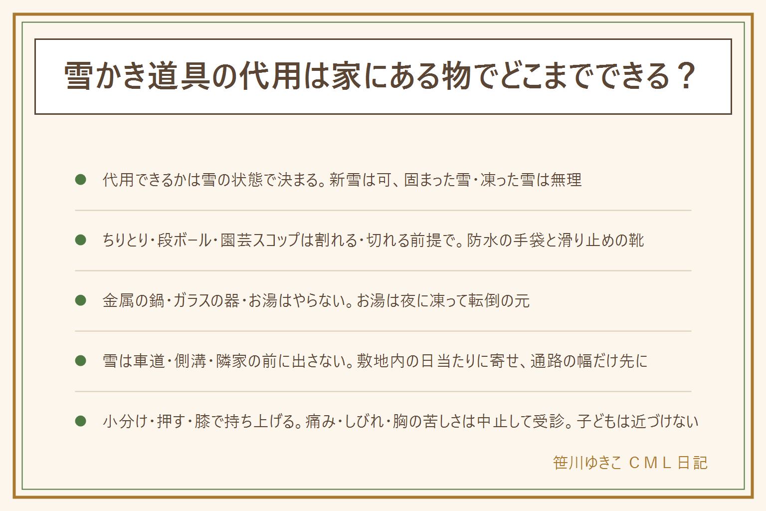 雪かき道具の代用の早見表:代用できるかは道具の形より雪の状態で決まる。新雪ならちりとり・厚手の段ボール・園芸スコップ・バケツ・ほうき・プラスチックの板で押して寄せられるが、寒さで割れる・濡れて切れる前提で無理をさせない。湿った重い雪は一回の量を半分以下に、踏み固められた雪や凍った雪は代用品では無理なので、専用のスコップか溶けるのを待つか融雪剤へ。防水の手袋と滑り止めの靴、子どもは作業のそばに近づけない。金属の鍋やフライパンで削らない、ガラスや陶器の器ですくわない、お湯をまくと夜に再凍結して転倒の元なのでまかない。雪は車道・側溝・隣家の前に出さず敷地内の日当たりに寄せ、人ひとり分の通路だけ先に確保する。腰を守るには小分け・押して寄せる・膝と脚で持ち上げる、体をひねって投げない、休憩と水分。痛み・しびれ・胸の苦しさ・めまいは中止して受診。買うなら軽いアルミで柄が長めの物、置き場所も考えて選ぶ