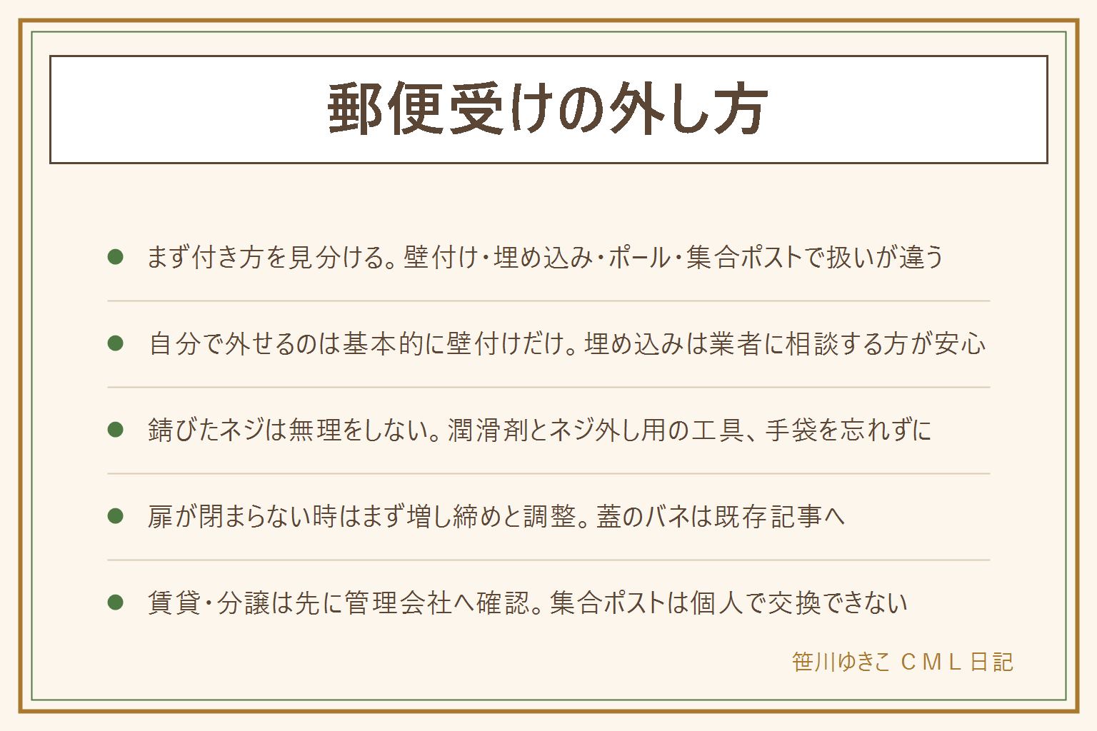 郵便受けの外し方の早見表:付き方は壁付け・門柱への埋め込み・ポール型・集合ポストの4種類、自分で外せるのは基本的に壁付けだけ。外す時は中身を出し扉を閉めてから、錆びたネジは潤滑剤を使い手袋をして作業、壁に残った穴はコーキングでふさぐ。扉が閉まらない時は蝶番の増し締めとラッチの位置調整、蓋のバネの劣化は既存記事へ。賃貸・分譲は先に管理会社へ確認、集合ポストは個人で交換できない。買い替えは投函口のサイズ・鍵付きかどうか・屋外での耐久性・今と同じ取り付け方を目安に選ぶ