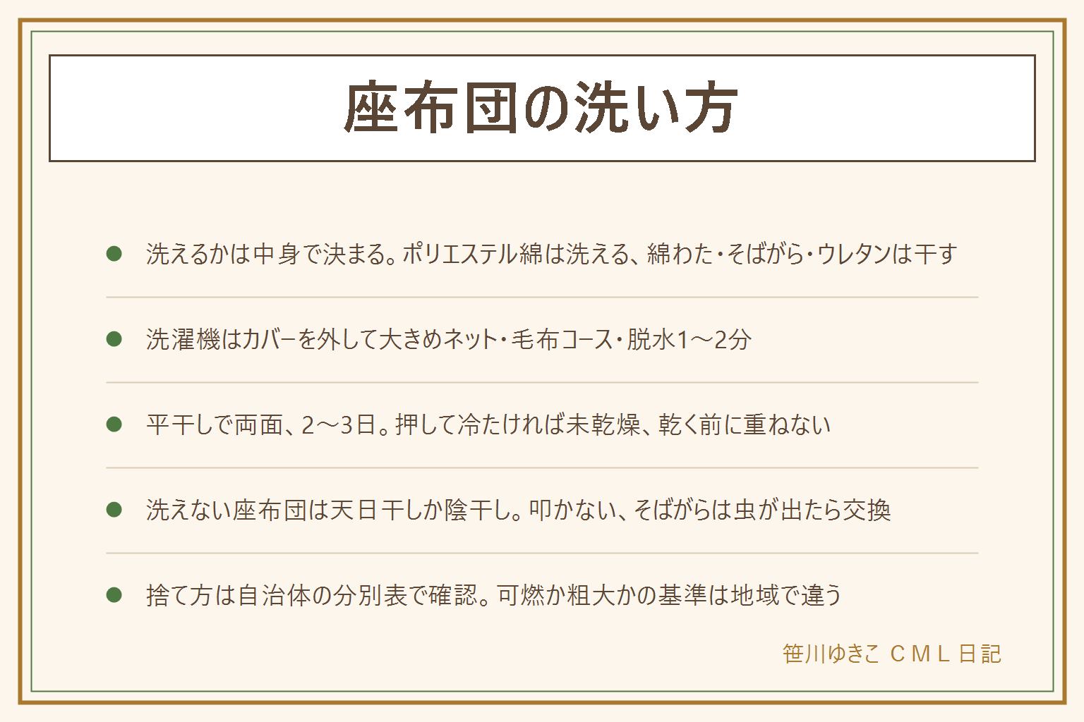 座布団の洗い方の早見表:洗えるかは生地ではなく中身で決まる。ポリエステル綿は洗える、綿わた・そばがら・ウレタン・低反発は水洗いに向かないので干して手入れ。洗濯機で洗う時はカバーを外し、大きめネットに二つ折りで入れ、毛布コースか弱水流、中性洗剤で柔軟剤は控えめ、脱水は1〜2分で止めて手で形を整える。干し方は平干しで両面、風のある晴れた日に2〜3日、真ん中を押して冷たさが残れば未乾燥、乾く前に重ねない、しまわない。コインランドリーはネットに入れて大物コース、乾燥機は中温以下でウレタンと綿わたは不可。洗えない座布団は綿わたが天日干しで叩かない、そばがらは陰干しで虫や粉が出たら交換、ウレタンは拭いて陰干し。捨て方は自治体で違うので分別表で座布団・布団類を確認