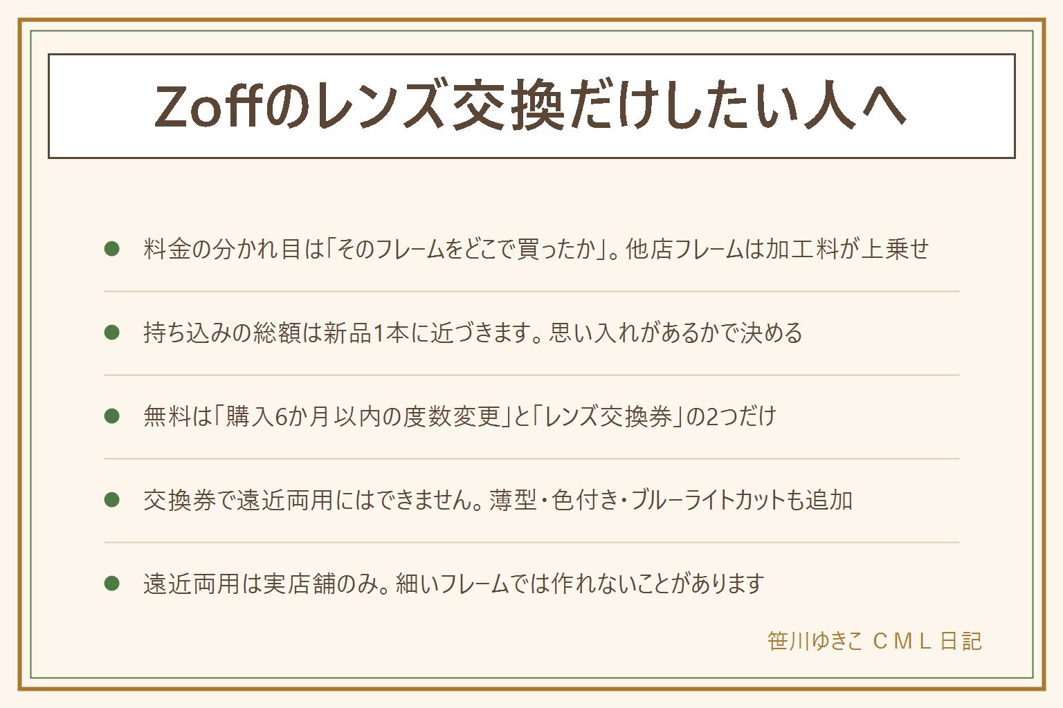 Zoffのレンズ交換の早見表:料金の分かれ目はそのフレームをどこで買ったか。Zoffで買っていて購入から6か月以内の度数変更なら無料になる可能性があり、6か月を過ぎているとレンズの料金がかかる。他店で買ったフレームを持ち込む場合はレンズの料金に他社フレーム用の加工料が上乗せされ、総額は新しいメガネ1本に近づくため、思い入れのあるフレームかどうかで判断する。持ち込みが断られるのは金やプラチナ、べっ甲、木製、竹製、角製、ツーポイント、カーブの強いもの、レンズの大きいもの、傷やひびやゆがみのあるサングラス。持ち込みは実店舗のみ。無料になる制度は購入6か月以内の度数変更とレンズ交換券の2つで、交換券で無料になるのは屈折率1.55の球面の単焦点レンズだけ。遠近両用、ブルーライトカット、薄型、色付きはすべて追加料金。遠近両用は実店舗のみの対応で、度数を測り直す必要があり、細いフレームでは縦幅が足りず作れないことがある。来店前に購入日、フレームの購入店、交換券の期限、注文書とメガネ一式、処方箋、最新の料金を確認する。価格と条件は改定されるため公式サイトか店舗で確認すること