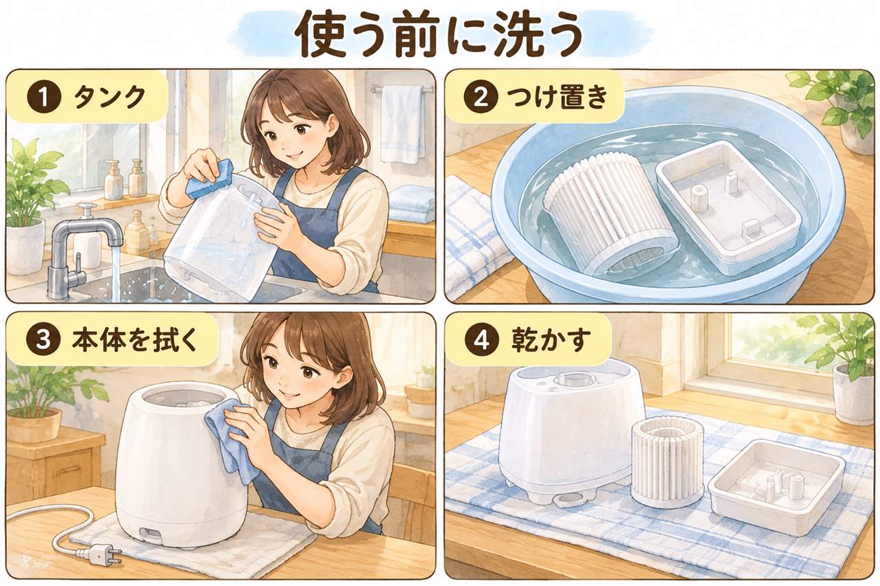 図解:使う前に洗う(タンク・つけ置き・本体を拭く・乾かす)