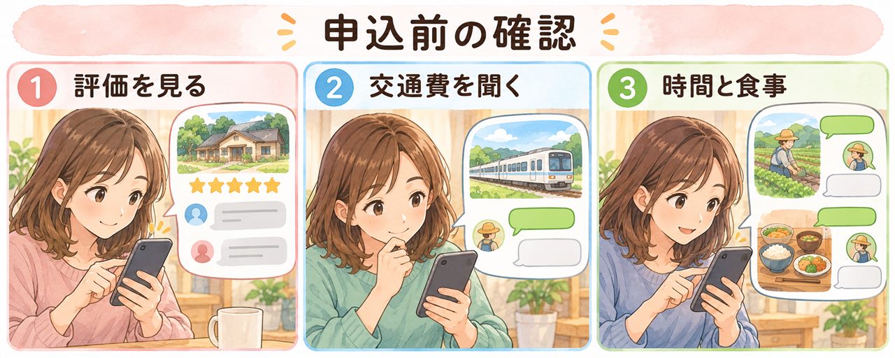 図解：申込前の確認（評価を見る・交通費を聞く・時間と食事）