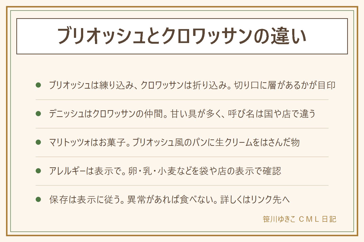 ブリオッシュとクロワッサンの違いの早見表:ブリオッシュは卵とバターを生地に練り込んだふんわりしたパンで切り口に層がない。クロワッサンとデニッシュはバターを折り込んで層にしたパンで切り口に層がある。デニッシュは甘い具をのせることが多く呼び名は国や店で違う。マリトッツォはブリオッシュ風のパンに生クリームをはさんだお菓子。ブリオッシュ食パンは卵とバターのリッチな食パン。小麦・卵・乳のアレルギー表示を袋や店で必ず確認し、日持ちは表示に従い、カビ・異臭・酸っぱいにおい・色の変化があれば食べない