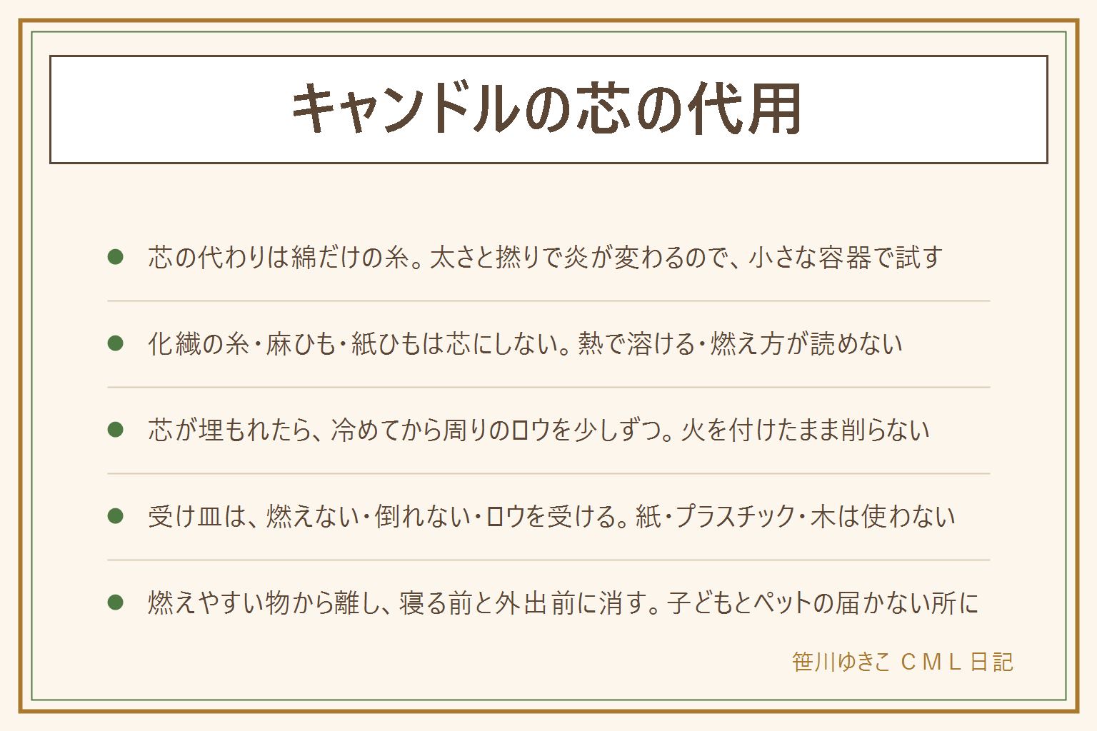 キャンドルの芯の代用の早見表:芯の代わりは綿だけでできた糸を小さな耐熱の容器で試して炎の大きさを見る、化繊の糸は熱で溶けるので使わない、麻ひもや紙ひもは燃え方が読みにくい。芯が埋もれて火が付かない時は火を消して冷めて固まってから周りのロウを少しずつ取り、火を付けたまま削らない。火が付きにくい時は芯の長さと湿気、風、点火具を見直す。受け皿は燃えない・倒れない・ロウを受ける物で、紙やプラスチックは使わない。火の約束は、燃えやすい物から離す、そばを離れない、寝る前と外出前に消す、子どもとペットの届かない所に置く、ロウは直火や電子レンジで溶かさない、火の付いたロウに水をかけない