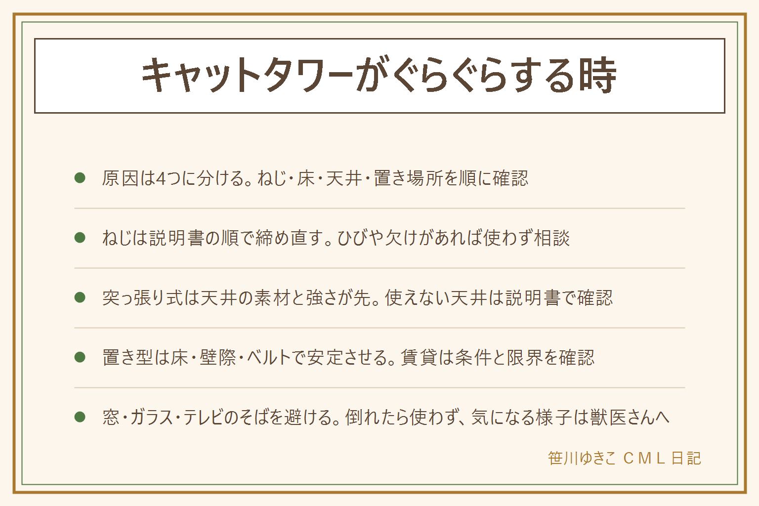 キャットタワーがぐらぐらする時の早見表:原因はねじやつなぎ目のゆるみ、床の傾きやすべり、天井の素材と強さ、置き場所の4つ。ねじは取扱説明書の順番で下から上へ確認し、ひびや欠けがあれば使わずメーカーに相談。突っ張り式は取扱説明書の使えない天井を先に確認し、当て板と床の滑りも見る。置き型は床の平らさ、壁際、転倒防止ベルトで安定させる。地震に備えて窓やガラス、テレビのそばを避ける。倒れかけたら猫を離して使わず、倒れた後は部品の割れを確認。猫のけがや様子の変化は獣医さんへ
