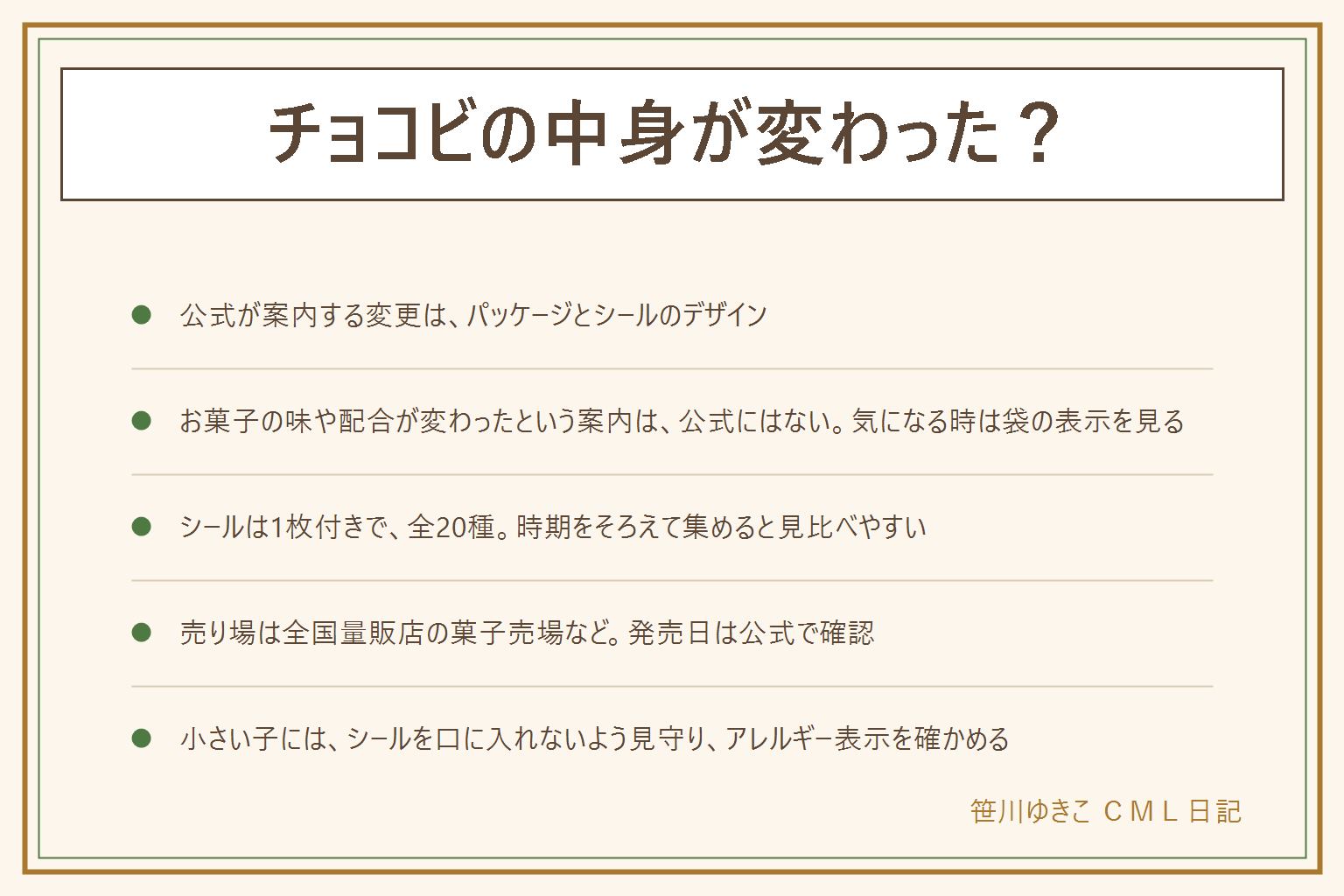 チョコビのリニューアルの早見表:バンダイ キャンディ公式が案内する変更はパッケージとシールのデザイン。2026年7月13日発売のリニューアルはパッケージ&シールデザイン、シール1枚付きで全20種、菓子25g。2026年11月2日発売のリニューアルもパッケージとシールのデザイン、全20種。2025年11月のページもあり、歴代のパッケージとシールの一覧が公式にある。お菓子の味や配合が変わったという案内は公式にはない。気になる時は袋の原材料表示とアレルギー表示を見る。シールはリニューアルの時期ごとにそろえて、台紙のまま、またはファイルに入れて湿気を避けてしまう。販売場所は全国量販店の菓子売場など。対象年齢は3才以上で、小さい子がシールを口に入れないよう見守る