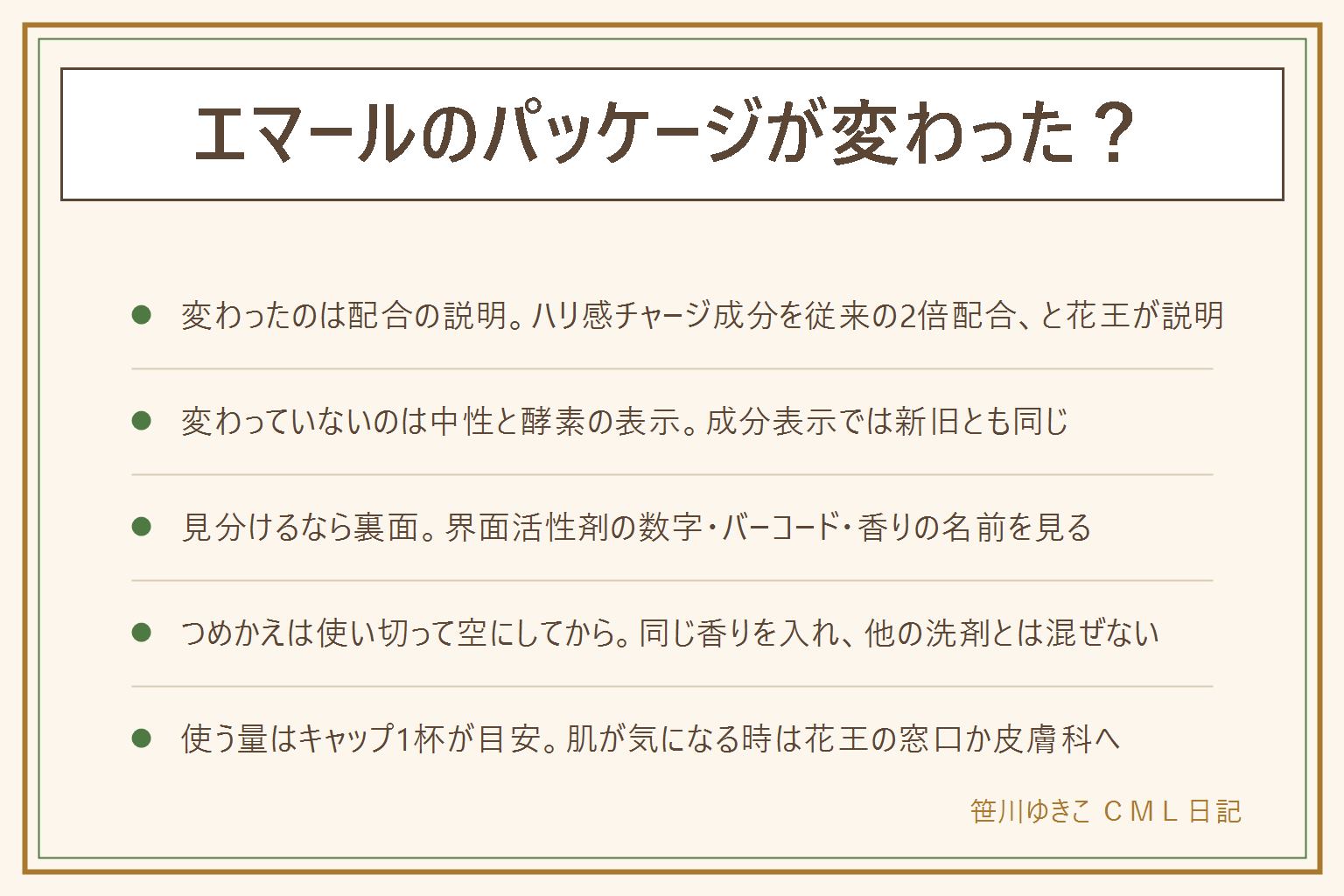 エマールのパッケージ変更の早見表:花王は2025年4月のリニューアルでハリ感チャージ成分を従来の2倍配合と説明。2023年9月にも中身とデザインを変更。成分表示は新旧とも中性で酵素あり、界面活性剤は19パーセントから20パーセントへ。見分け方は裏面の界面活性剤の数字、バーコードの数字、香りの名前。古いボトルへのつめかえは、中身を使い切り容器を空にして、同じ香りのエマールを入れる。継ぎ足しはしない。他の洗剤と混ぜない。パックは保管。使う量はタテ型30Lに40ml、ドラム式1.5kgに40ml、手洗い4Lに10ml。肌が気になる時は花王の窓口や皮膚科へ