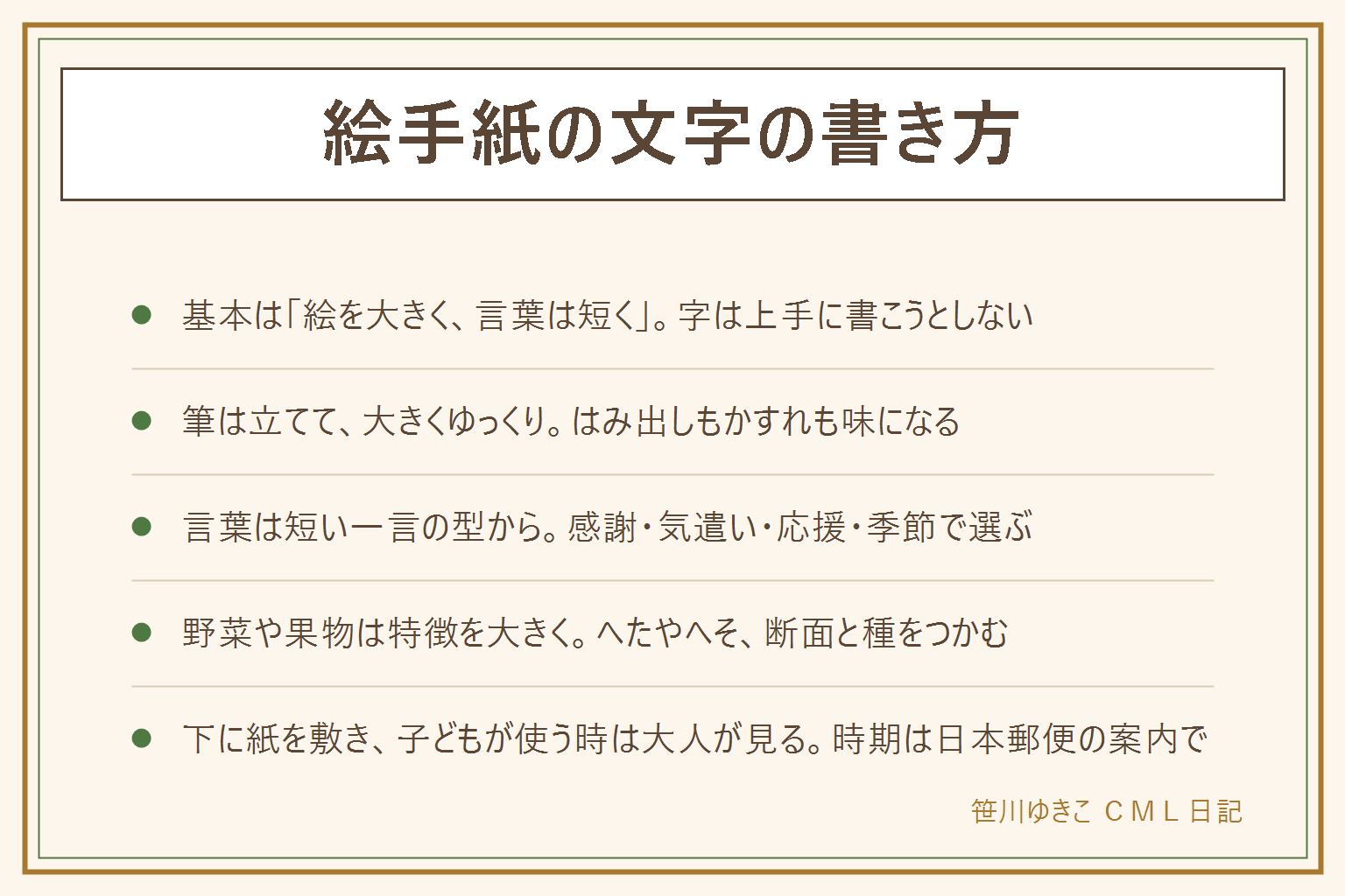 絵手紙の文字の書き方の早見表:基本は絵を大きく、言葉は短く、字は上手に書こうとしない。筆は立てて持ち、短い言葉を大きく、絵の余白に置き、はみ出しても気にしない。言葉は感謝、気遣い、応援、季節の型から選び、相手の顔を思い浮かべて声に出して読める短さに。野菜と果物は特徴を大きくつかむ、トマトはへた、みかんはへそ、ピーマンは凹凸、スイカは断面と種。暑中見舞いや年賀に使う時の出す時期は日本郵便の案内で確かめる。墨や顔彩は下に紙を敷き、子どもが使う時は大人が見て、筆は使ったあとに早めに洗う