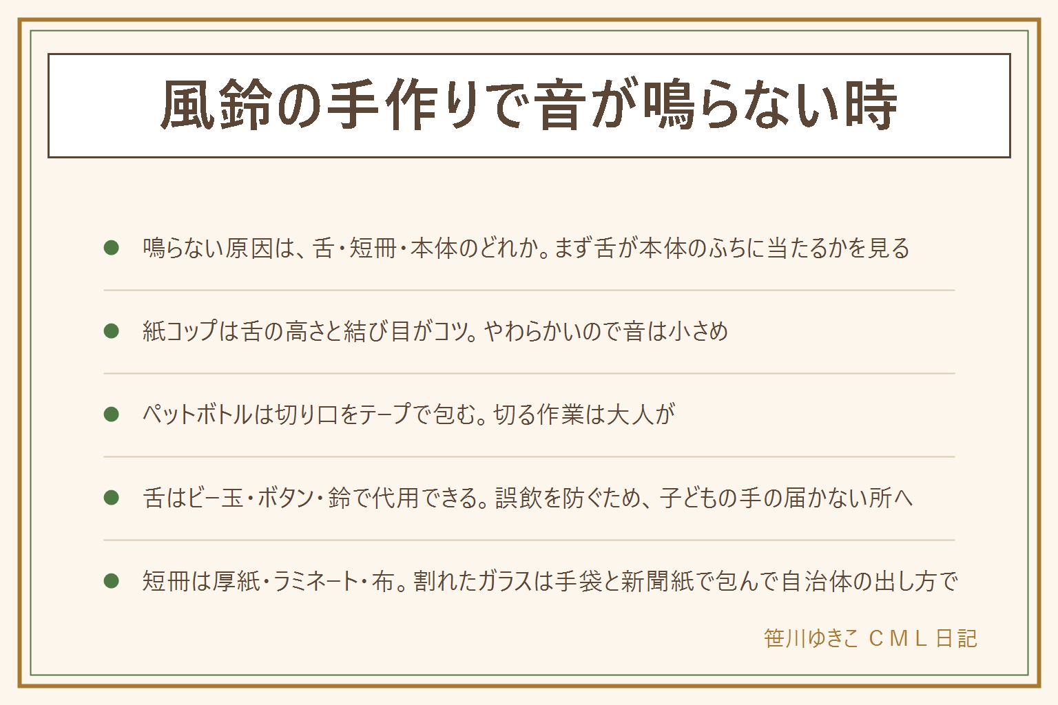 風鈴の手作りで音が鳴らない時の早見表:風が短冊を揺らし、舌が動いて本体の内側のふちに当たると音が出る。鳴らない原因は舌がふちに届いていない、舌が軽すぎる、本体がやわらかい、短冊が風を受けない、糸が太い・結び目がゆるいのどれか。紙コップは逆さにして底に小さな穴を開け、糸を通して内側で結び目を重ね、舌をふちの高さにそろえてから短冊を付け、揺らして確かめる。ペットボトルは切り口をテープで包み、切る作業は大人が行い、口は下向きにする。舌の代わりはビー玉、ボタン、小さな鈴、金属の小さな部品で、糸は透明なテグスが使いやすい。短冊の代わりは厚紙、ラミネート、布。小さな部品は子どもが口に入れる危険があるので手の届かない所に置く。ガラスの風鈴が割れたら厚手の手袋をして新聞紙で包み、自治体の割れ物の出し方で捨てる