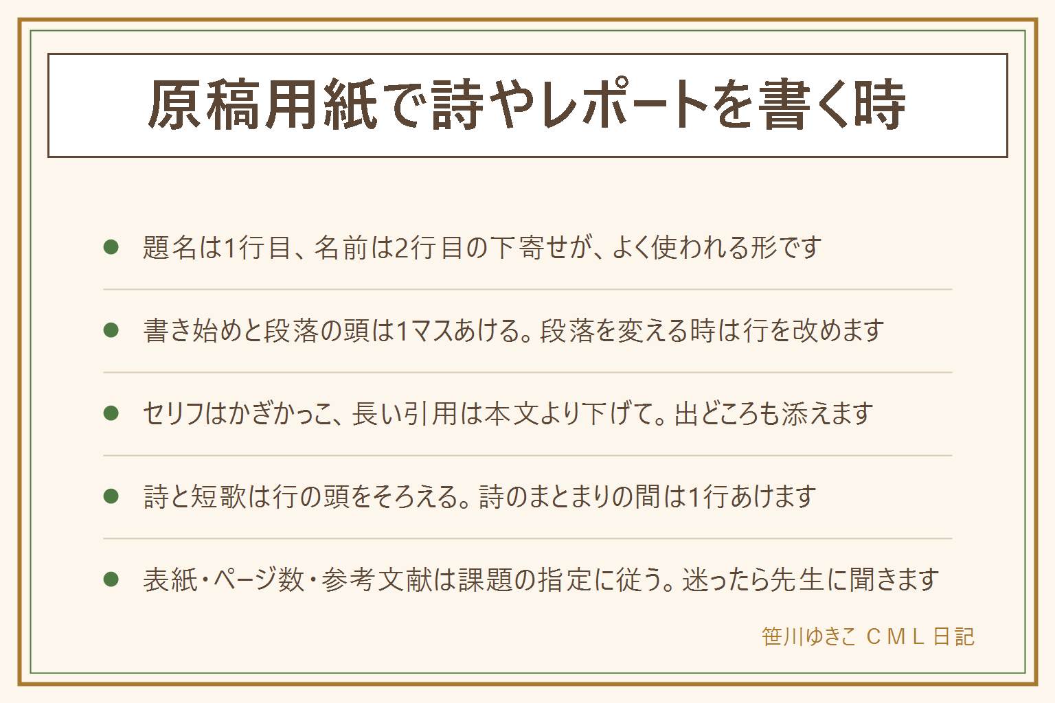 原稿用紙で詩やレポートを書く時の早見表:課題の指定と先生の指示が先。題名は1行目の上を少しあけて書く、名前は2行目の下寄せ、本文は名前の次の行から。書き始めと段落の頭は1マスあけ、段落を変える時は行を改める。セリフは行を改めてかぎかっこで、短い引用はかぎかっこと出どころ、長い引用は本文より下げて書く。詩は行の頭をそろえ、まとまりの間は1行あける。短歌は1行に続ける形と上の句下の句で分ける形がある。レポートの表紙・ページ数・参考文献は課題の指定に従う