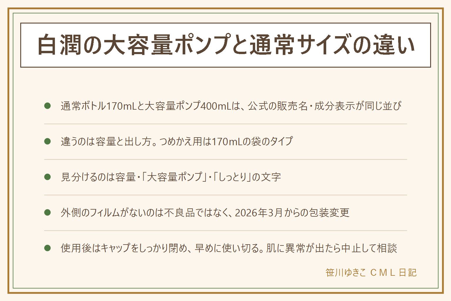 白潤の大容量ポンプと通常サイズの早見表:通常ボトルは170mL、大容量ポンプは400mL、つめかえ用は170mLの袋。通常と大容量は販売名ロートH薬用美白化粧水Laと成分表示が公式の表示で同じ並びで、違うのは容量と出し方。見分け方は容量の表示、大容量ポンプの文字、しっとりの文字の有無。外側のフィルムがないのは2026年3月からの環境配慮に伴う包装仕様変更で不良品ではない。つめかえ用を大容量ポンプの容器に入れてよいかは公式に記載がないので窓口で確認。使用後はキャップをしっかり閉めて早めに使い切る。赤みやかゆみが出たら中止して皮膚科専門医に相談