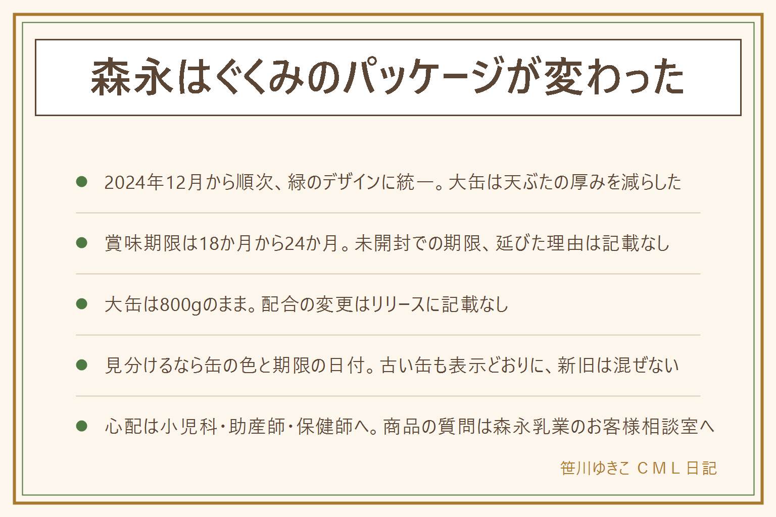 森永はぐくみのパッケージ変更の早見表:2024年12月から順次、全ブランドで緑をキーカラーに統一。大缶はスチール缶の天ぶたの厚みを減らし、製造時のCO2排出量を現行品より12%削減(森永乳業調べ)。賞味期限は18か月から24か月で、未開封での期限。大缶の内容量は800gのまま、配合の変更はリリースに記載なし。見分け方は缶の色・賞味期限の日付そのもの・形態の表示。形態は大缶・小缶・スティック・エコらくパック(400g×2袋を袋ごと専用ケースへ)・液体ミルク。作り方は手元の缶の表示どおりに、新旧の缶の中身は混ぜず1缶ずつ使い切る。心配は小児科・助産師・保健師、商品の質問は森永乳業のお客様相談室へ