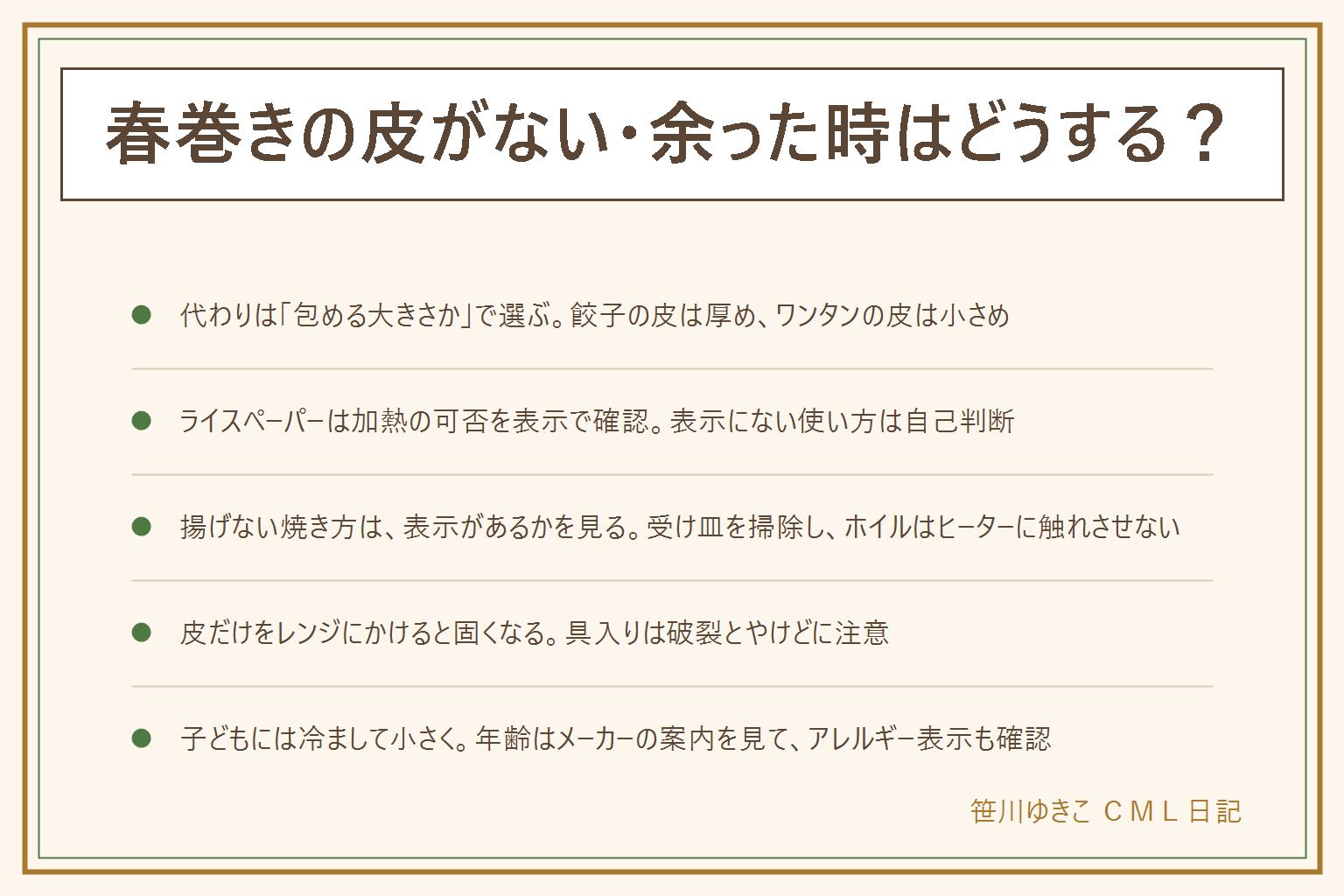 春巻きの皮の代用と余った時の早見表:皮の役目は包む・厚み・食感、代わりは具を包める大きさかで選ぶ。餃子の皮は厚めで小さく包む、ワンタンの皮は薄く小さめで破れやすい、ライスペーパーは加熱してよいか商品の表示を確認する。大きな皮が必要な時やパリッとした食感が決め手の時は無理に代用しない。余った皮を揚げずに焼く時は表示にトースターやオーブンの案内があるか確認し、受け皿を掃除して、ホイルをヒーターに触れさせず、そばを離れない。揚げる時は油はねに注意し、煙が出たらすぐ火を止めて燃えた油に水をかけない。皮だけをレンジにかけると固くなり、具入りは破裂とやけどに注意。お弁当は冷ましてから詰める。子どもには冷まして小さく切り、年齢はメーカーの案内を見て、小麦・卵などのアレルギー表示を確認する