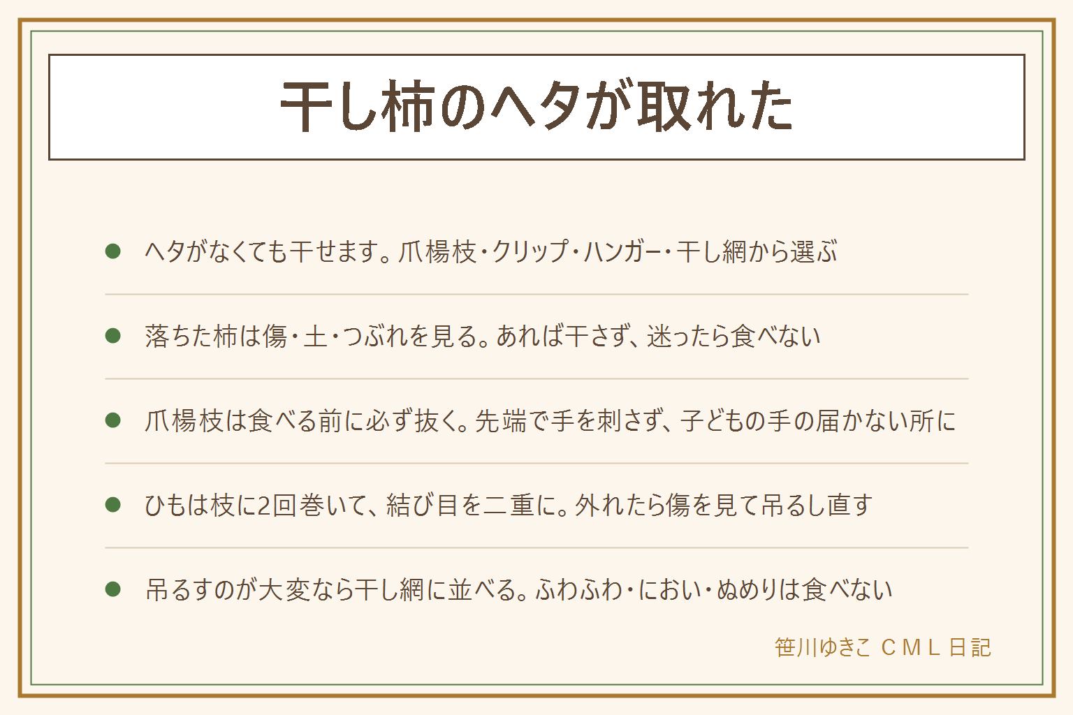干し柿のヘタが取れた時の早見表:ヘタの状態別に、T字の枝があればひもを結ぶ、枝が短ければ根元に2回巻く、くぼみだけなら爪楊枝を刺すかクリップで挟むかハンガーに掛ける、最初からヘタがなければ干し網に並べる。落ちた柿は傷、土、つぶれがあれば干さない。爪楊枝は先端で手を刺さないよう子どもの手の届かない所に置き、食べる前に必ず抜く。ひもは枝に2回巻いて結び目を二重にし、柿どうしの間をあける。外れたら傷や土を見てから吊るし直す。ふわふわ、色のついた点、酸っぱいにおい、ぬめりがあれば食べない。迷ったら食べない