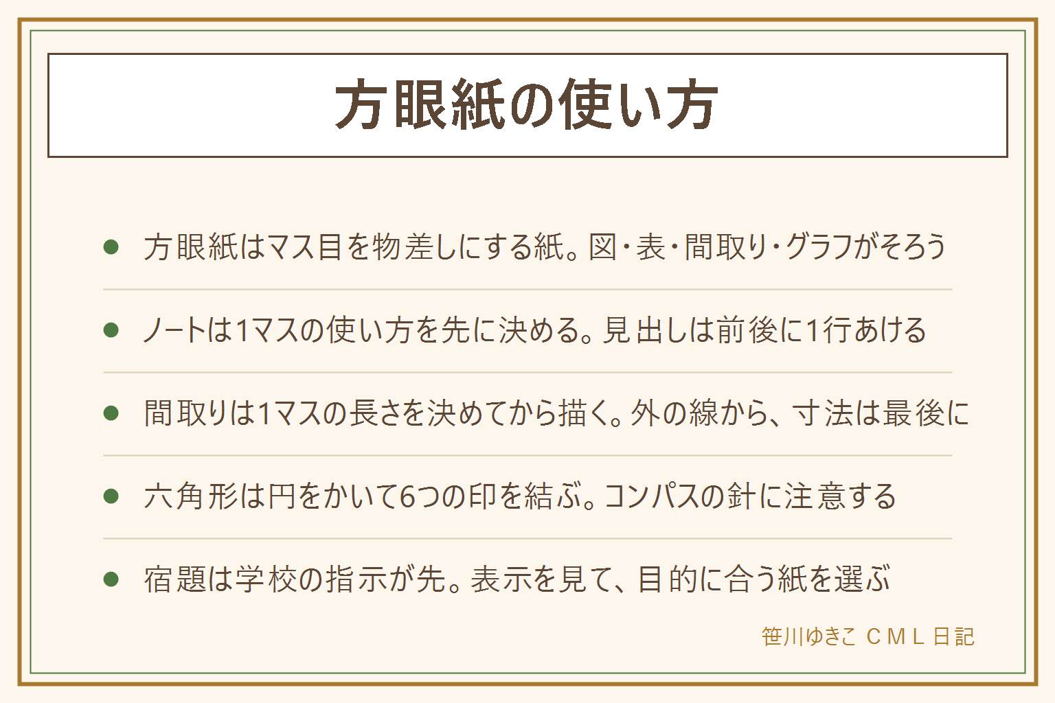方眼紙の使い方の早見表:方眼紙はマス目を物差しの代わりにする紙。ノートは1マスに1文字か2文字かを先に決め、見出しは前後に1行あけ、表はマスの線に沿って定規で引く。間取りは1マスの長さを測りやすい長さに決め、紙に収まるか確かめてから、壁、ドア、家具の順に描き、寸法と1マスの長さを書き込む。グラフ用紙とは同じ物を指すこともあり、目盛りの作りやパッケージの表示で選ぶ。六角形はコンパスで円をかき、同じ幅で円周に6つの印をつけて定規で結ぶ。コンパスの針やカッターは大人が見ながら。宿題で使う時は学校の指示が先