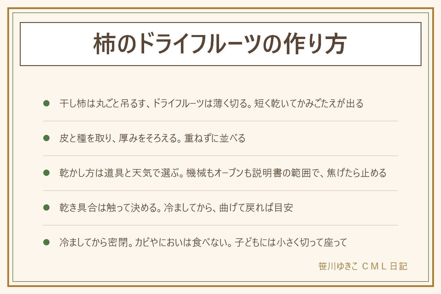 柿のドライフルーツの作り方の早見表:干し柿は丸ごと吊るしてねっとり、ドライフルーツは薄く切って短く乾かしてかみごたえ。切り方は皮をむく、ヘタと種を取る、厚みを薄めにそろえる、重ねずに並べる。乾かし方はフードドライヤー、オーブン、天日干しの順に、機械は説明書の範囲で、オーブンは低めで様子を見て焦げたら止める、天日はネットで虫よけし雨と湿気を避ける。乾き具合は触って押して曲げて、冷ましてから確かめる。甘柿はそのまま作れる、渋柿は渋が残ることがあり残ったら食べない。保存は冷ましてから密閉して湿気を避け、カビやにおいは食べない。子どもには小さく切って座って食べる