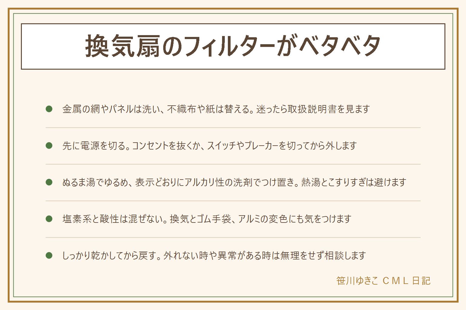換気扇のフィルターがベタベタの早見表:金属の網やパネルは洗って使い、不織布や紙の使い捨ては洗わず替える。迷ったら取扱説明書の交換目安に従う。ベタベタの正体は調理の油が冷えて固まりほこりを巻き込んだもの。洗う順番は電源を切って外す、ぬるま湯で油をゆるめる、アルカリ性の洗剤を表示どおりにつけ置き、やわらかいブラシで軽くこする、よくすすぐ、しっかり乾かして戻す。アルミは強いアルカリで変色することがあり、塩素系と酸性は混ぜない。熱湯でやけどをしない。使い捨てフィルターを重ねる時は取扱説明書で使ってよいか確かめる。外れない、焦げ臭い、煙が出る時は無理をせず相談する