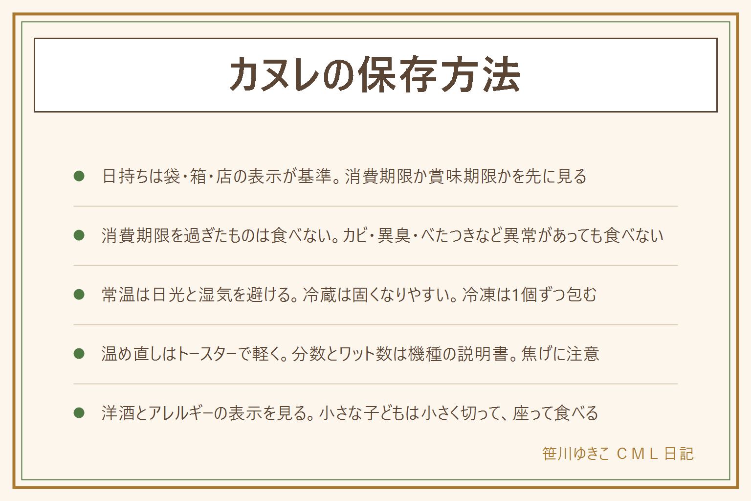 カヌレの保存の早見表:日持ちは買った店や袋・箱の表示が基準で、消費期限と賞味期限の違いを先に見る。消費期限を過ぎたものは食べない。カビ・異臭・酸っぱいにおい・色の変化・べたつき・ぬめりなど異常があれば食べない。常温は直射日光と高温多湿を避ける。冷蔵は乾きと冷えで固くなりやすい。冷凍は1個ずつ包んで冷凍用の袋へ。ふにゃふにゃは湿気、固いのは乾きと冷え。温め直しはトースターで軽く、分数とワット数は機種の説明書、焦げに注意し、電子レンジで長く温めない。洋酒とアレルギー表示を見て、小さな子どもは小さく切って座って食べる。
