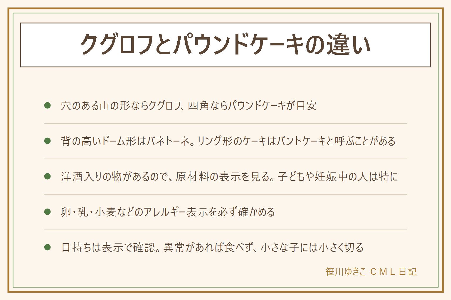 クグロフとパウンドケーキの違いの早見表:クグロフは真ん中に穴のあいたねじれた模様の山の形で、生地はパンに近い物もケーキに近い物もある。パウンドケーキは四角い細長い型で焼くバターケーキ。背の高いドーム形はパネトーネ、リング形で焼いたケーキはバントケーキと呼ぶことがある。洋酒やラム酒漬けの干しぶどうを使う物があり、子ども・妊娠中の人・運転する人・お酒に弱い人は原材料の表示を見る。卵・乳・小麦・ナッツなどのアレルギー表示を確認。日持ちは袋や箱の表示で確かめ、カビ、酸っぱいにおい、色の変化、ぬめりがあれば食べない。ナイフは刃先を人に向けず子どもの手の届かない所へ。小さな子には小さく切って座って飲み物と一緒に